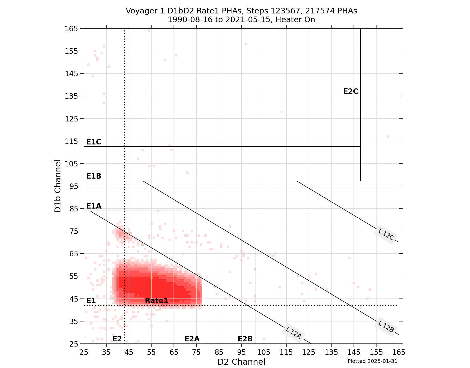 V1_D1bD2_PHAs_Rate1_Heater_On