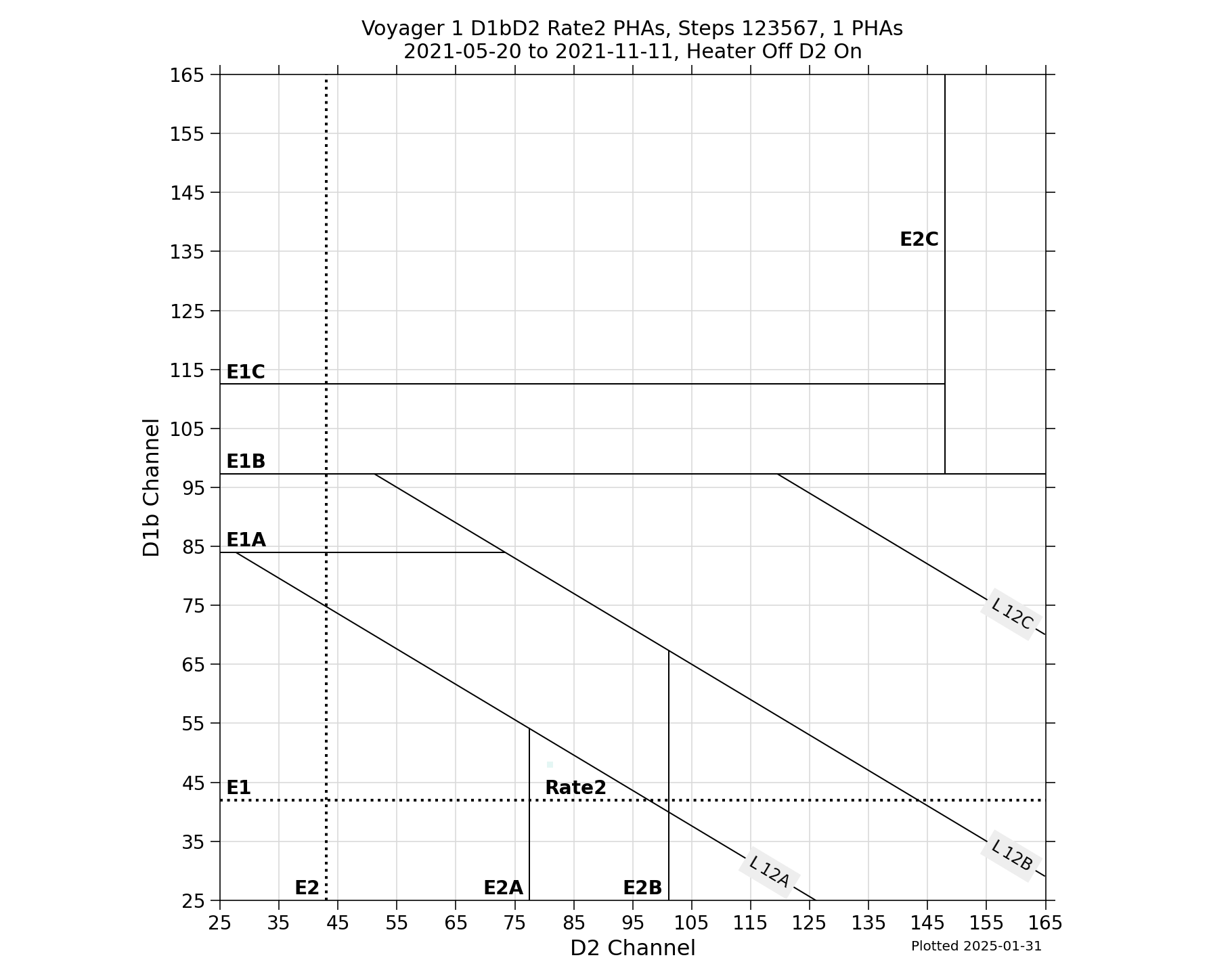 V1_D1bD2_PHAs_Rate2_Heater_Off_D2_On