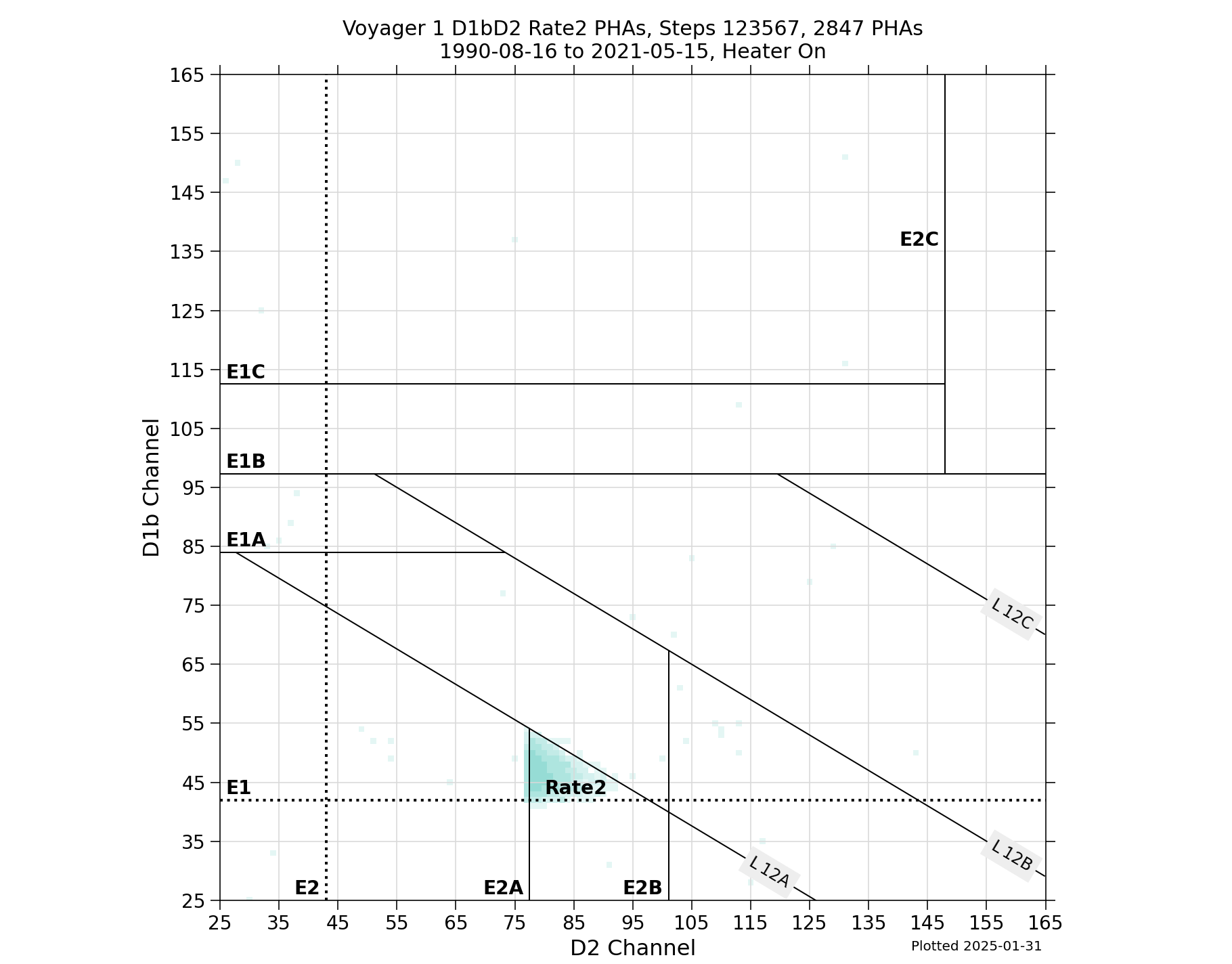 V1_D1bD2_PHAs_Rate2_Heater_On