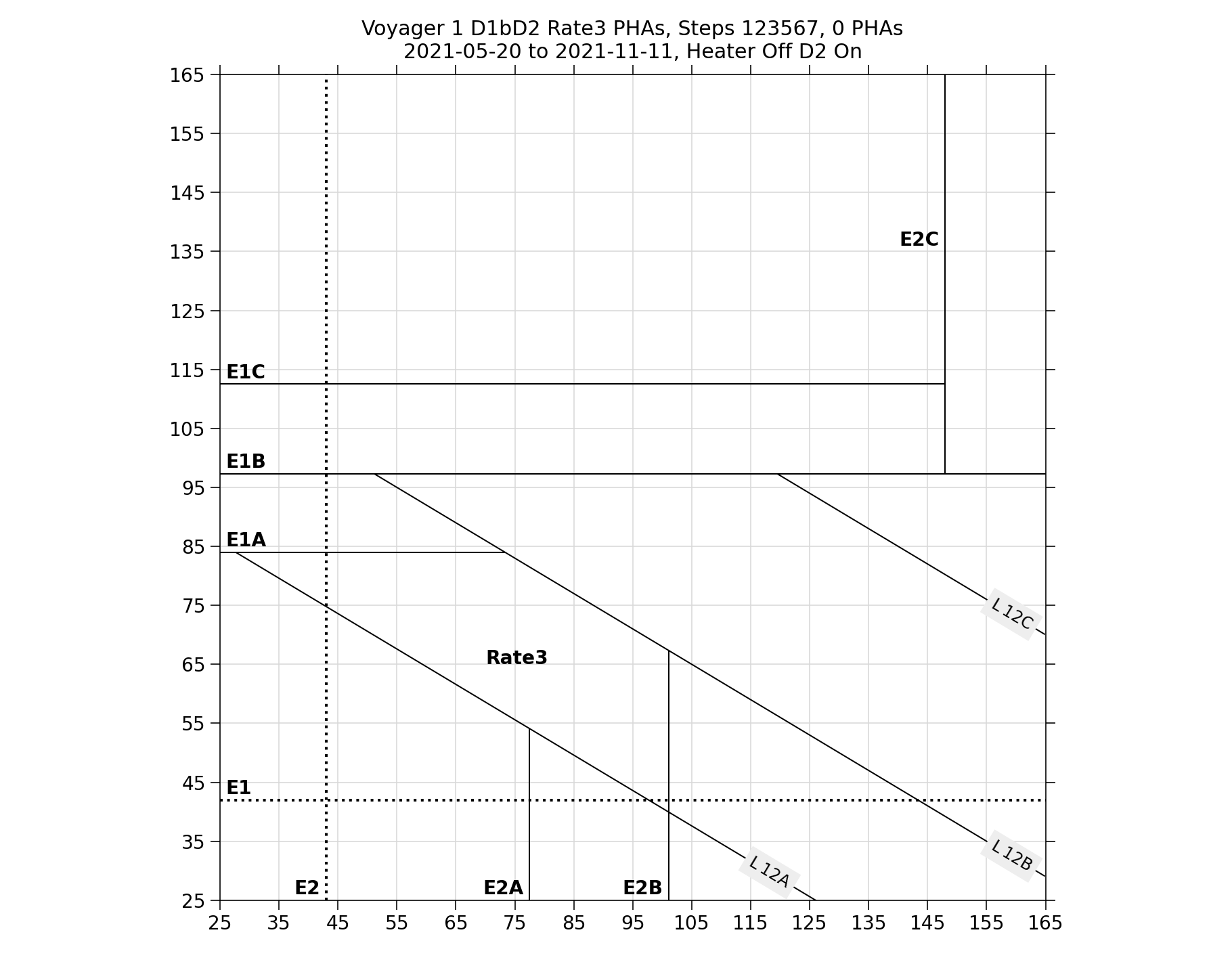 V1_D1bD2_PHAs_Rate3_Heater_Off_D2_On