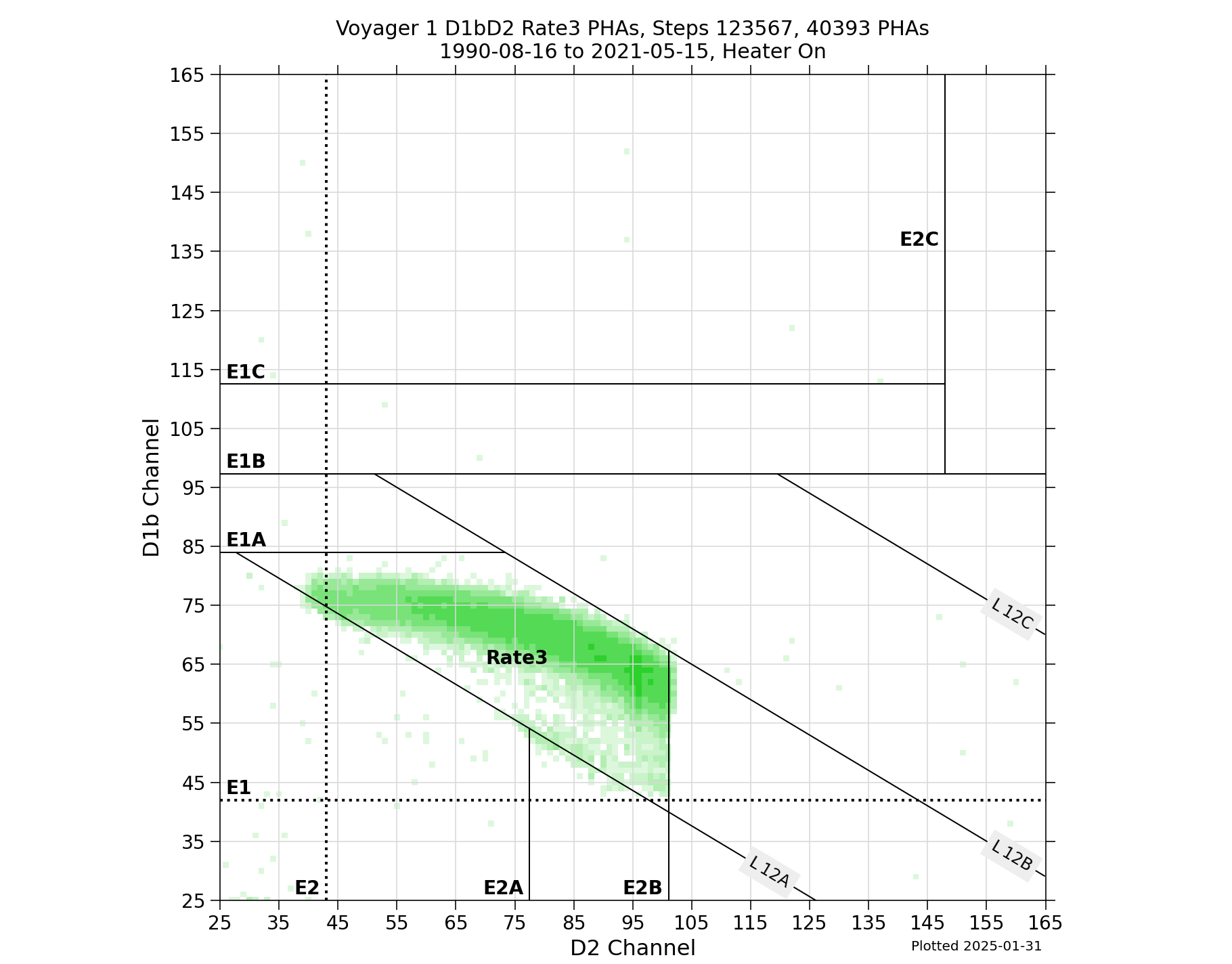 V1_D1bD2_PHAs_Rate3_Heater_On