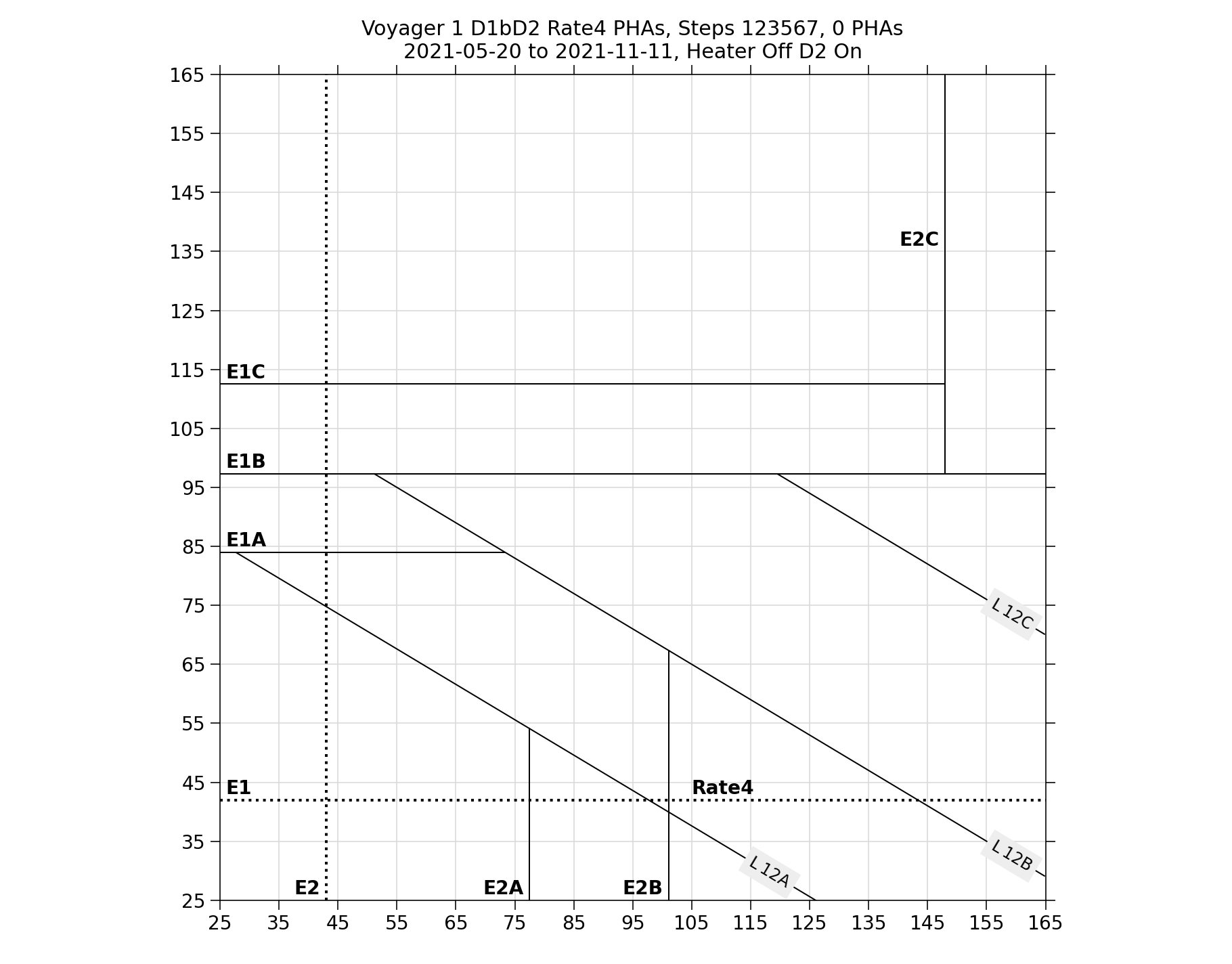 V1_D1bD2_PHAs_Rate4_Heater_Off_D2_On