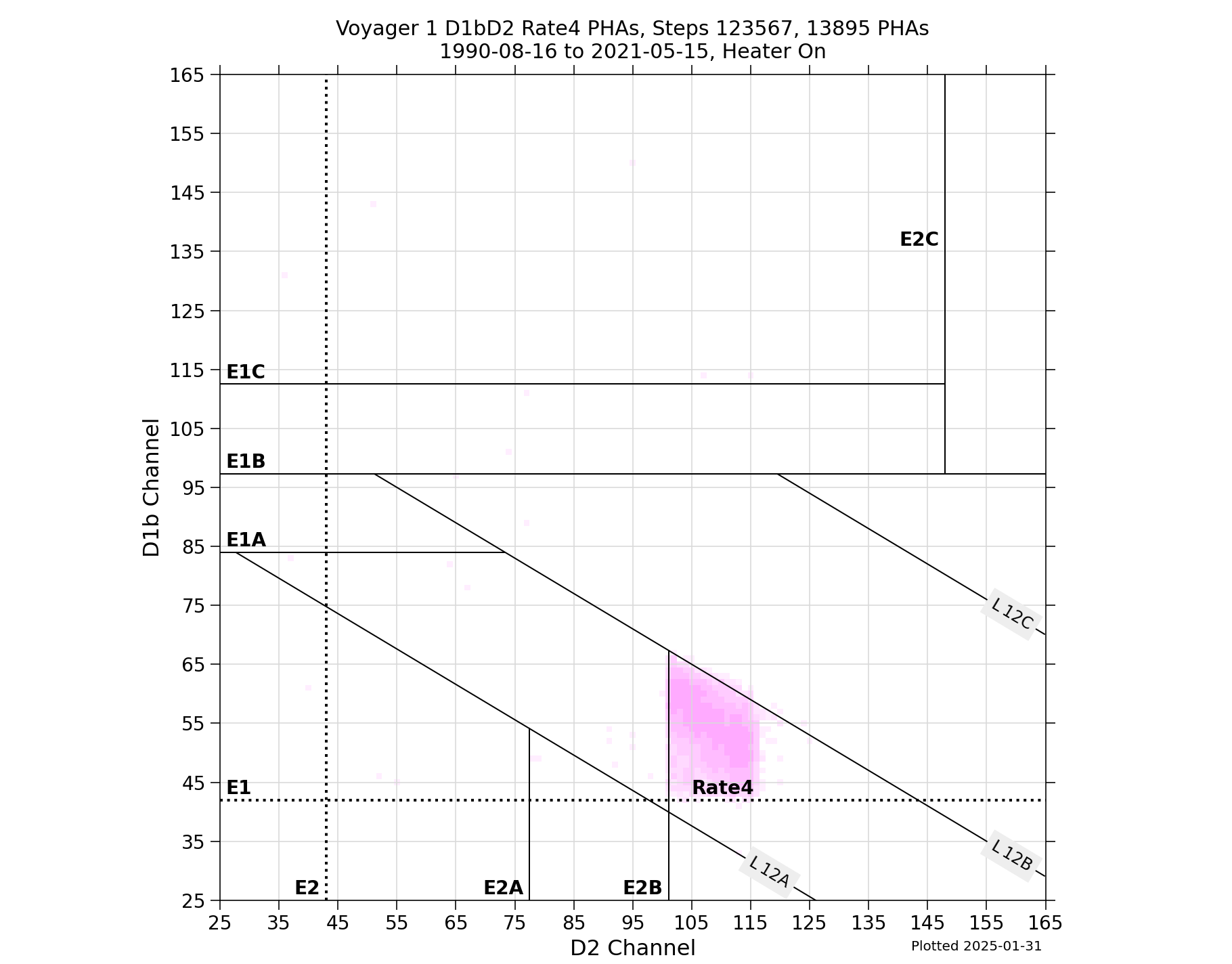 V1_D1bD2_PHAs_Rate4_Heater_On