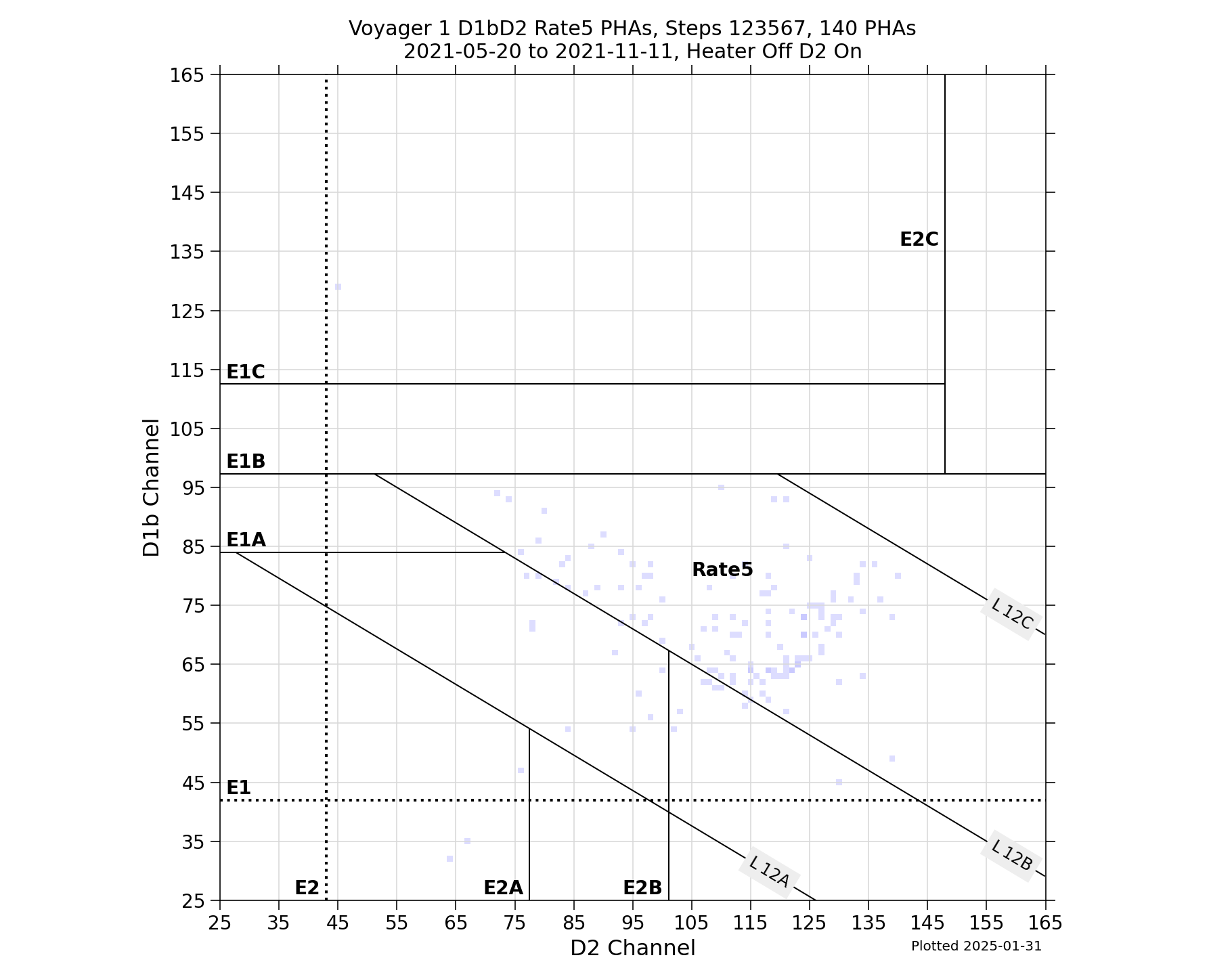 V1_D1bD2_PHAs_Rate5_Heater_Off_D2_On