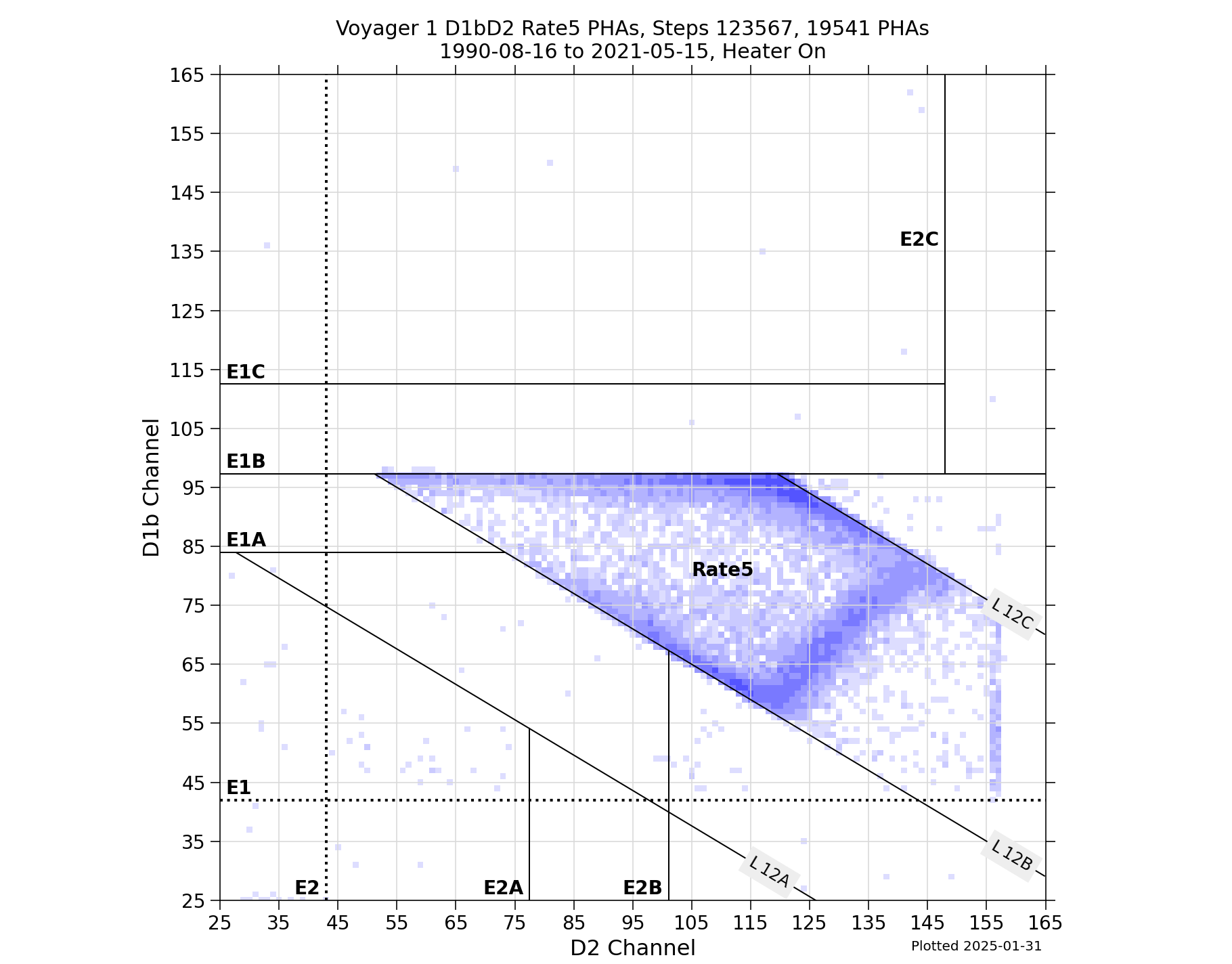 V1_D1bD2_PHAs_Rate5_Heater_On