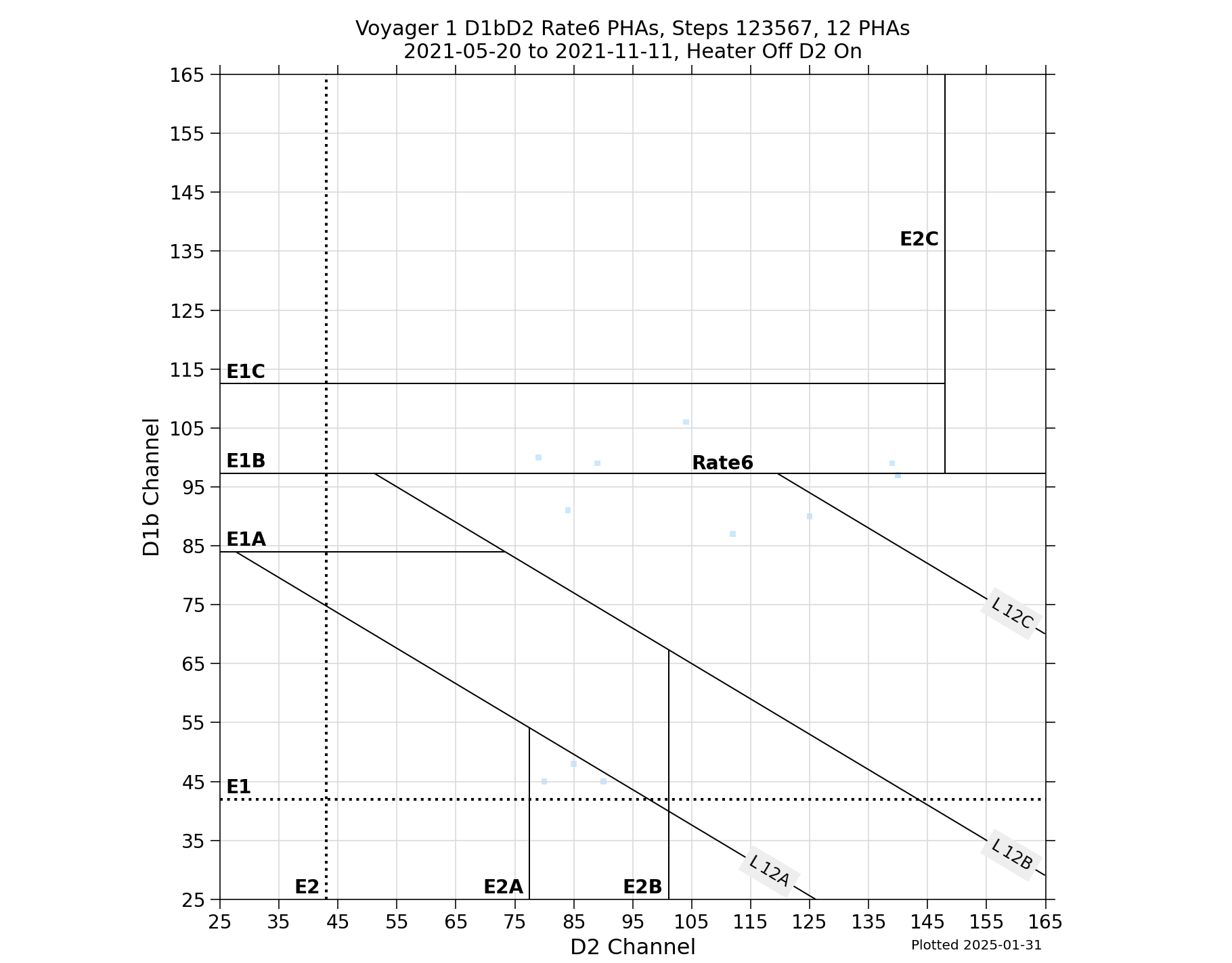 V1_D1bD2_PHAs_Rate6_Heater_Off_D2_On