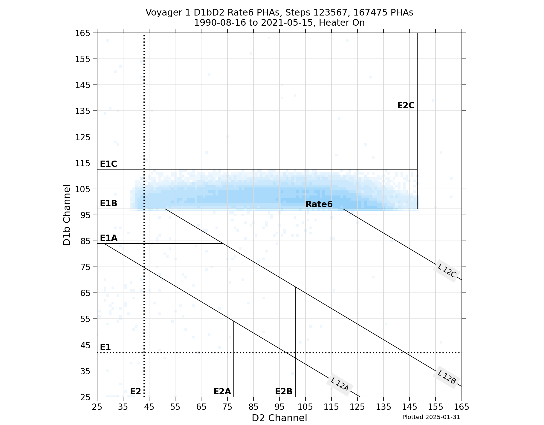 V1_D1bD2_PHAs_Rate6_Heater_On