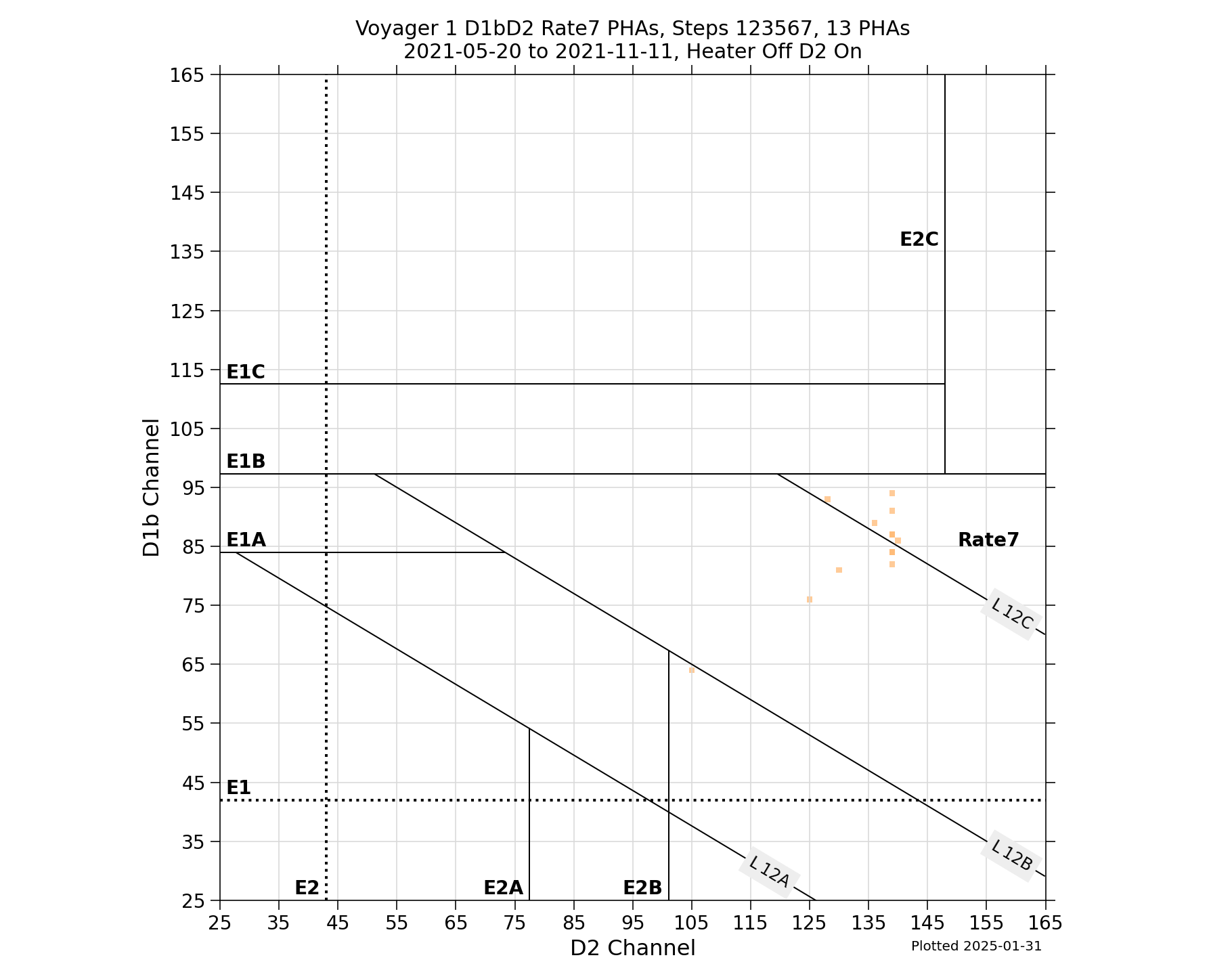 V1_D1bD2_PHAs_Rate7_Heater_Off_D2_On