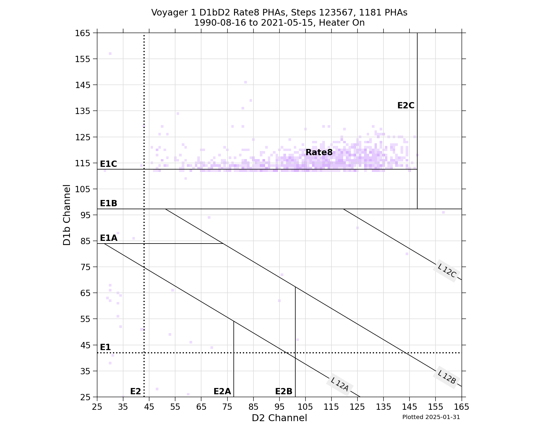 V1_D1bD2_PHAs_Rate8_Heater_On