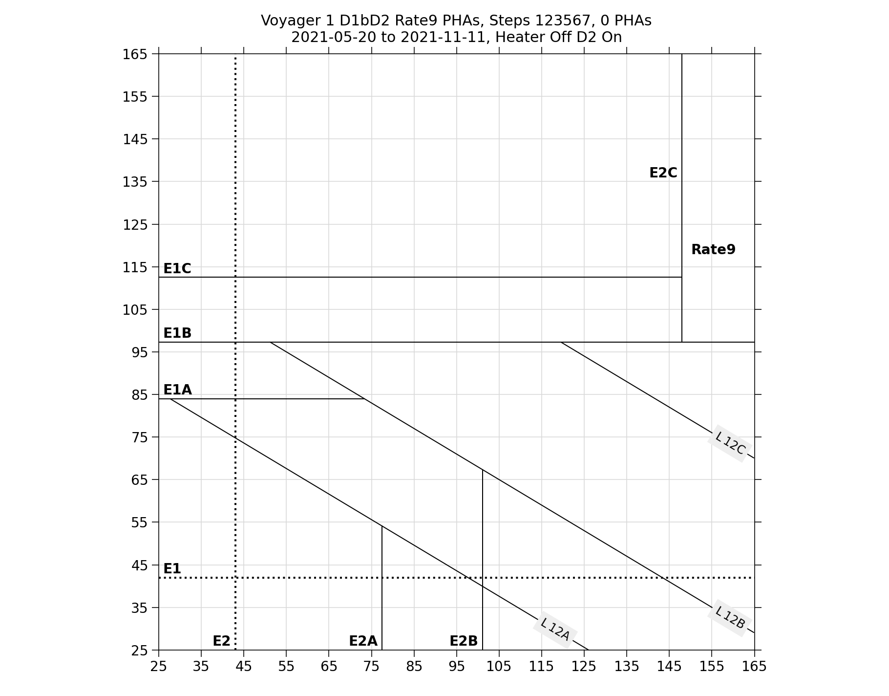 V1_D1bD2_PHAs_Rate9_Heater_Off_D2_On
