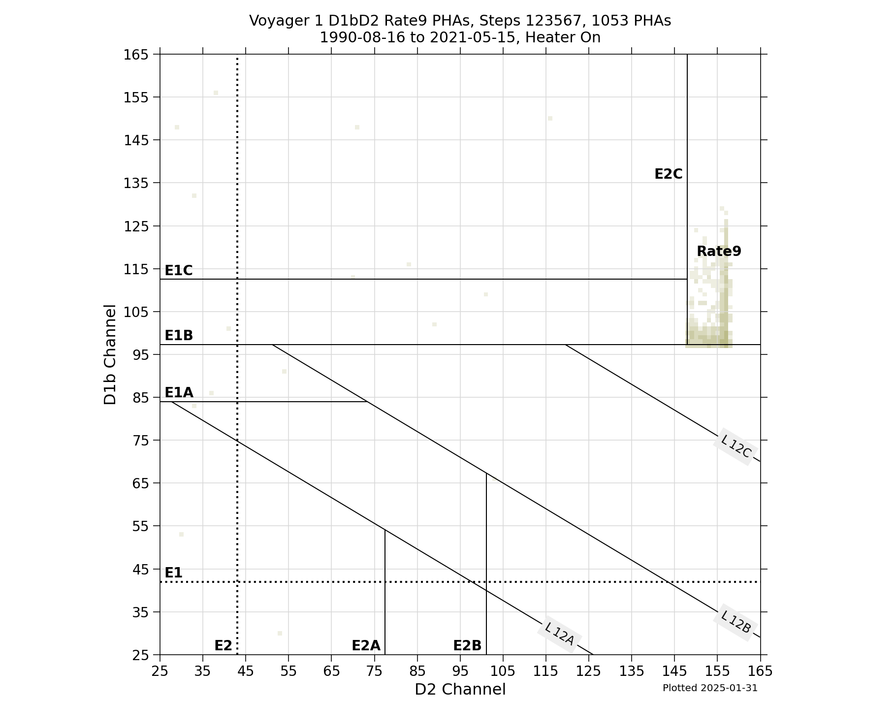 V1_D1bD2_PHAs_Rate9_Heater_On