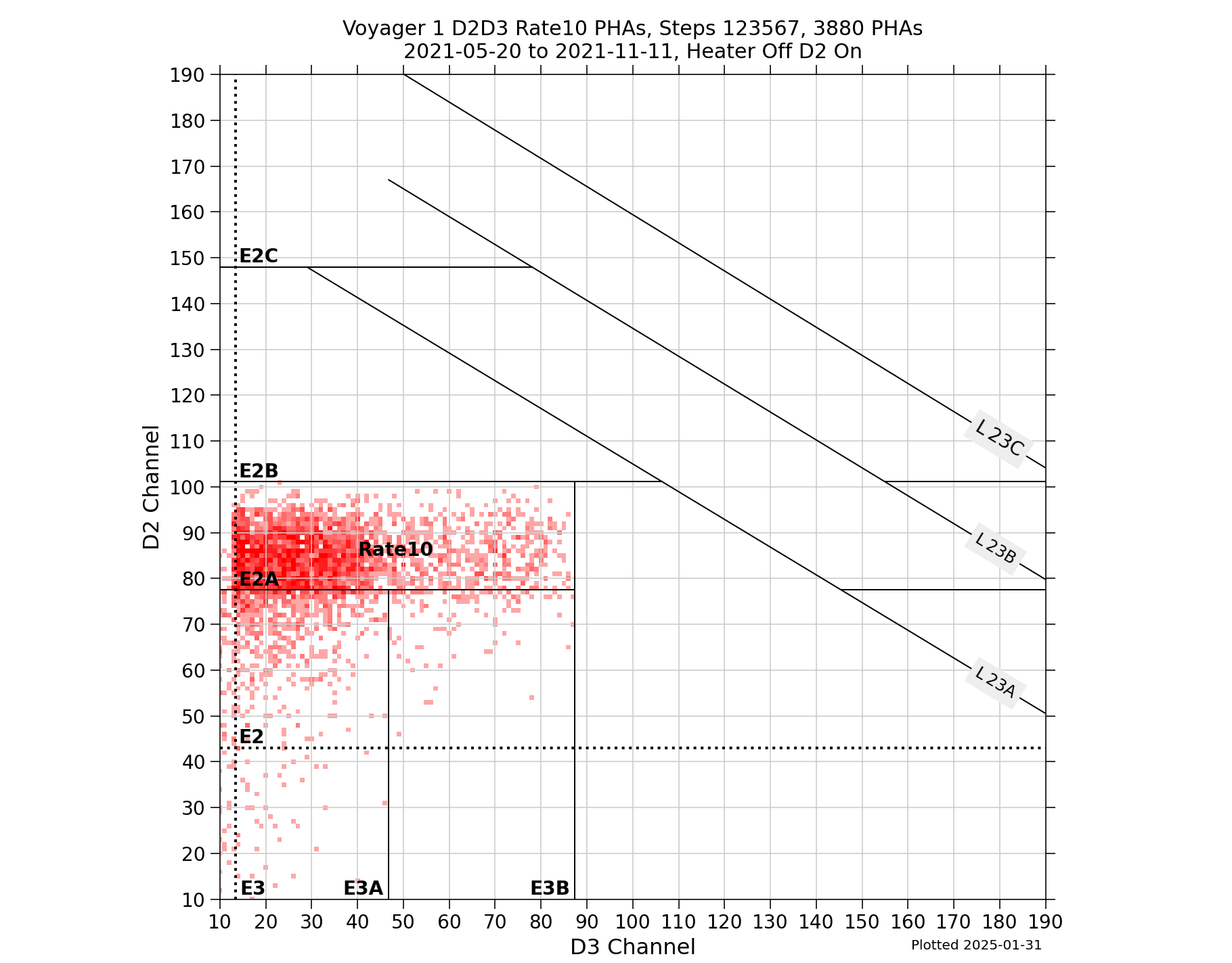 V1_D2D3_PHAs_Rate10_Heater_Off_D2_On