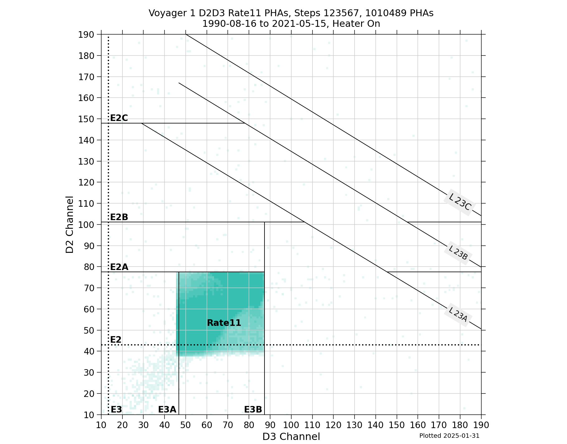 V1_D2D3_PHAs_Rate11_Heater_On