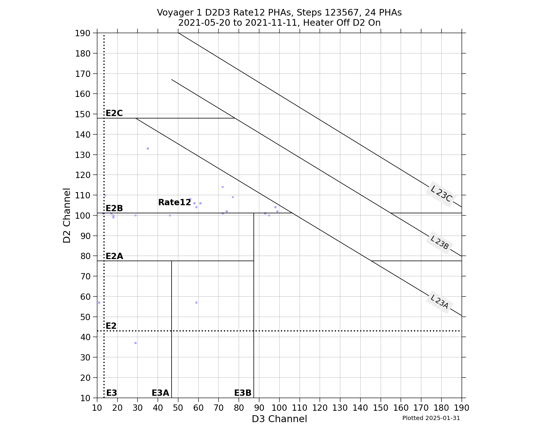 V1_D2D3_PHAs_Rate12_Heater_Off_D2_On