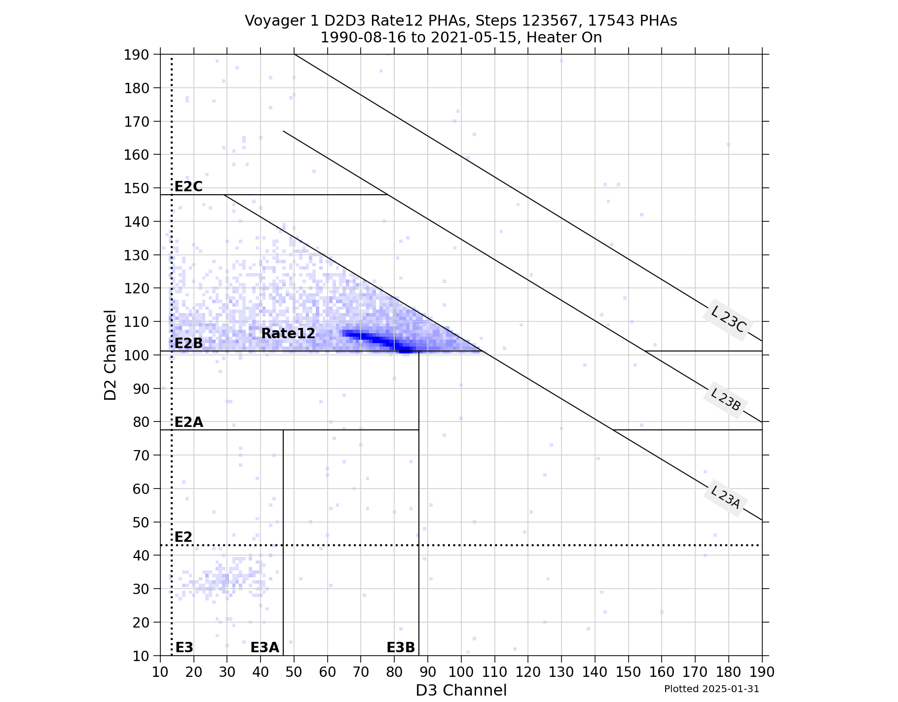V1_D2D3_PHAs_Rate12_Heater_On