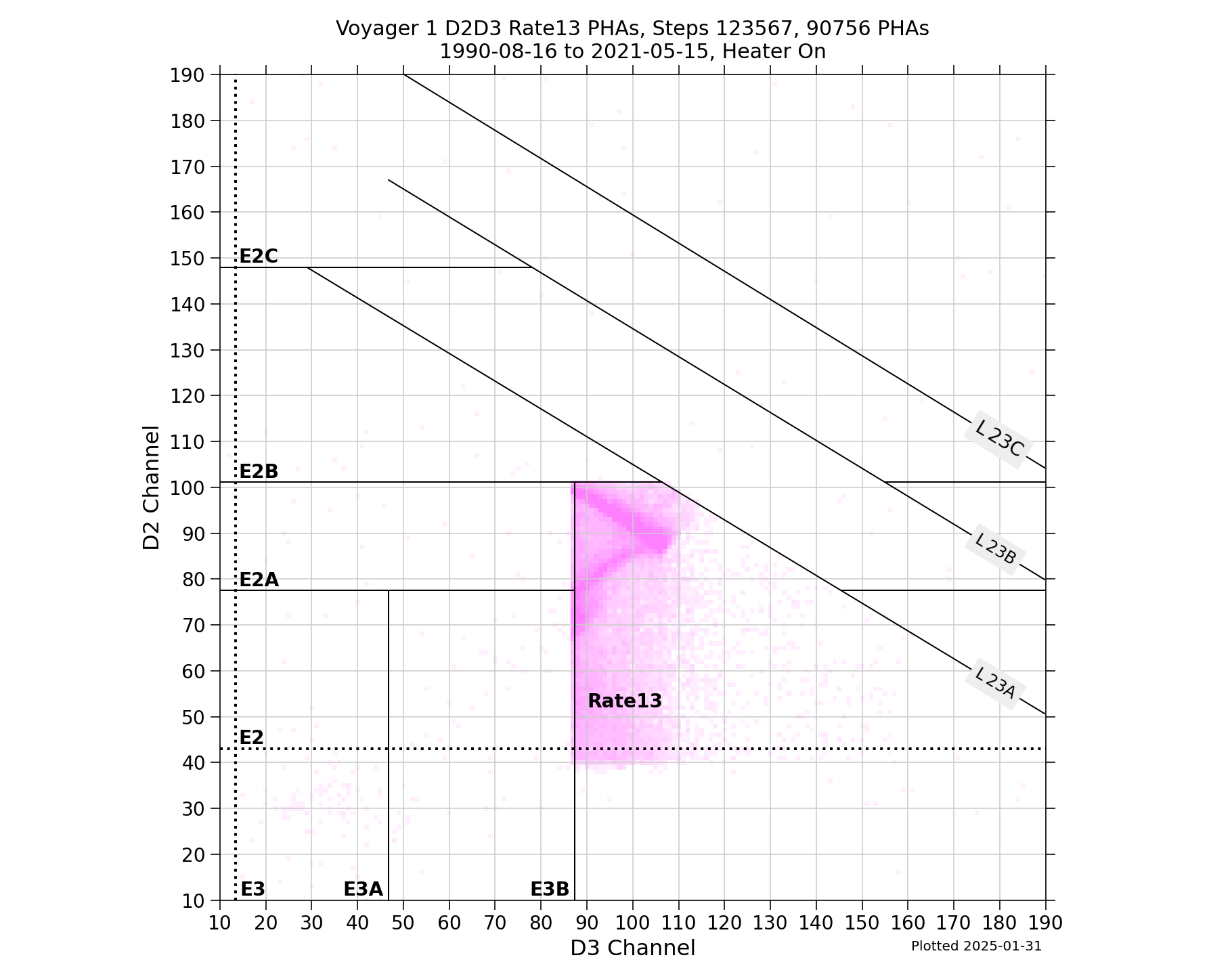 V1_D2D3_PHAs_Rate13_Heater_On