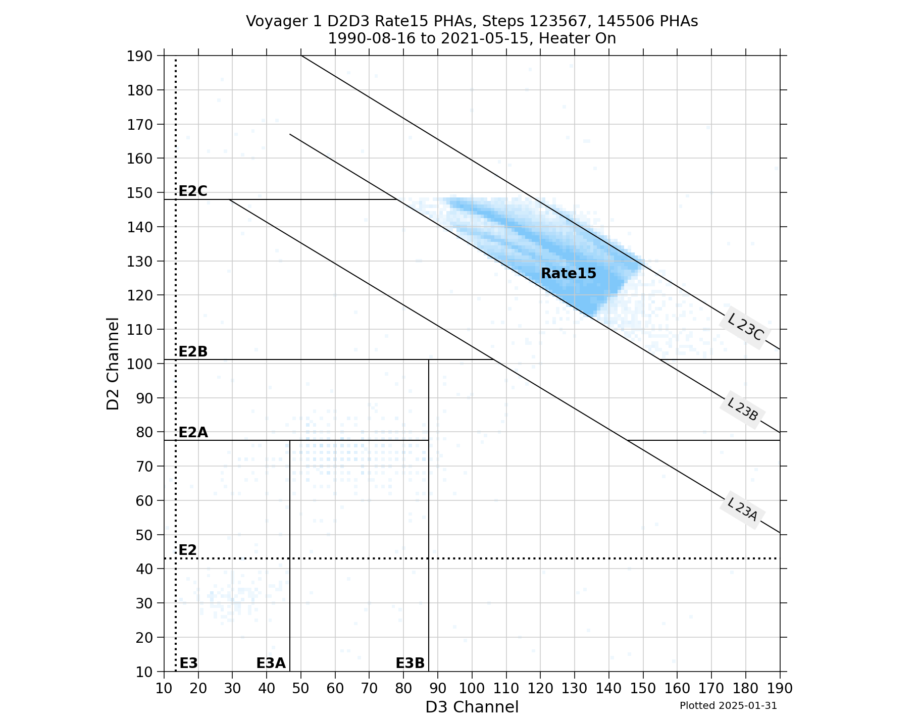 V1_D2D3_PHAs_Rate15_Heater_On