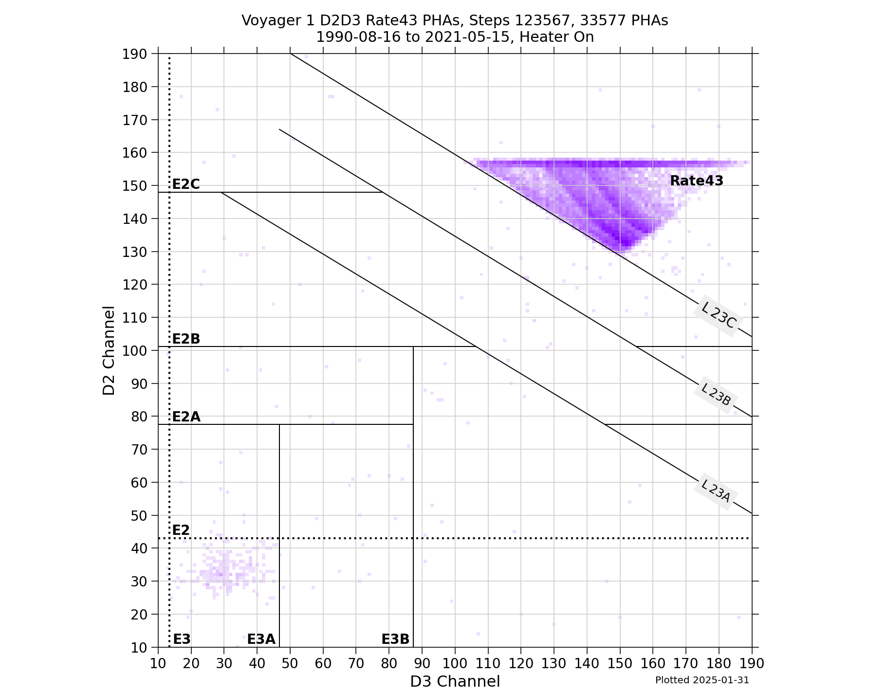 V1_D2D3_PHAs_Rate43_Heater_On