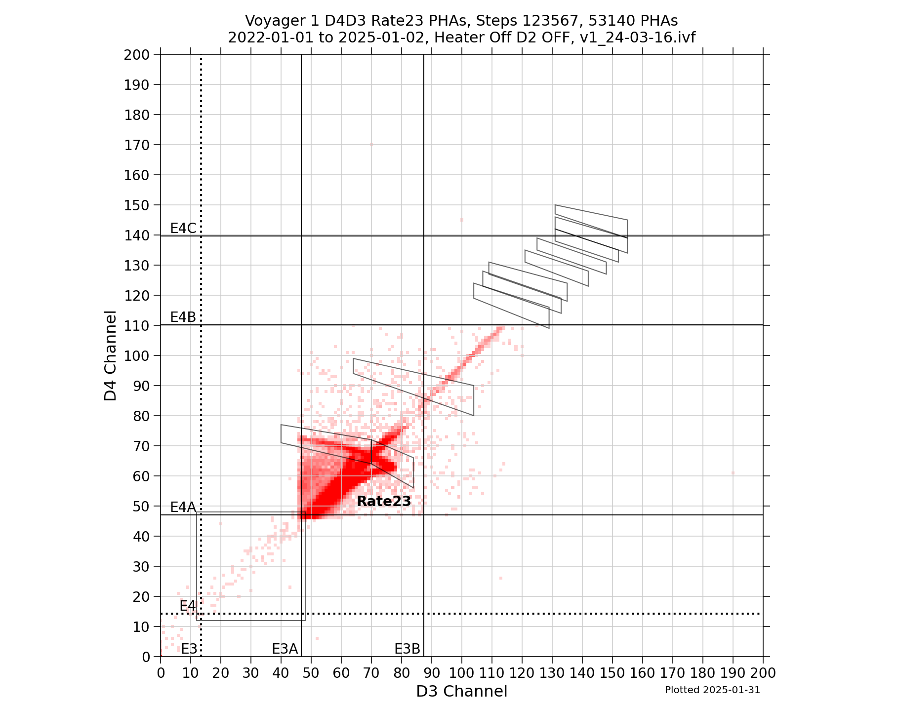 V1_D4D3_PHAs_Rate23_Heater_Off_D2_OFF_boxes