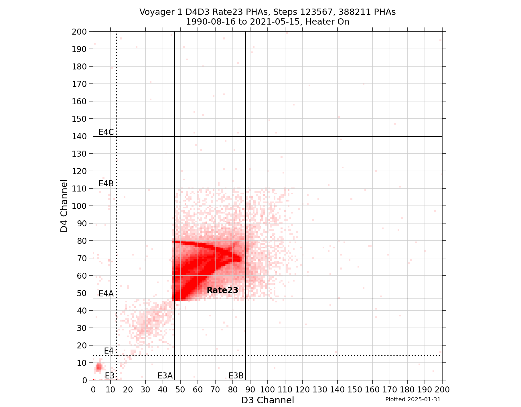 V1_D4D3_PHAs_Rate23_Heater_On