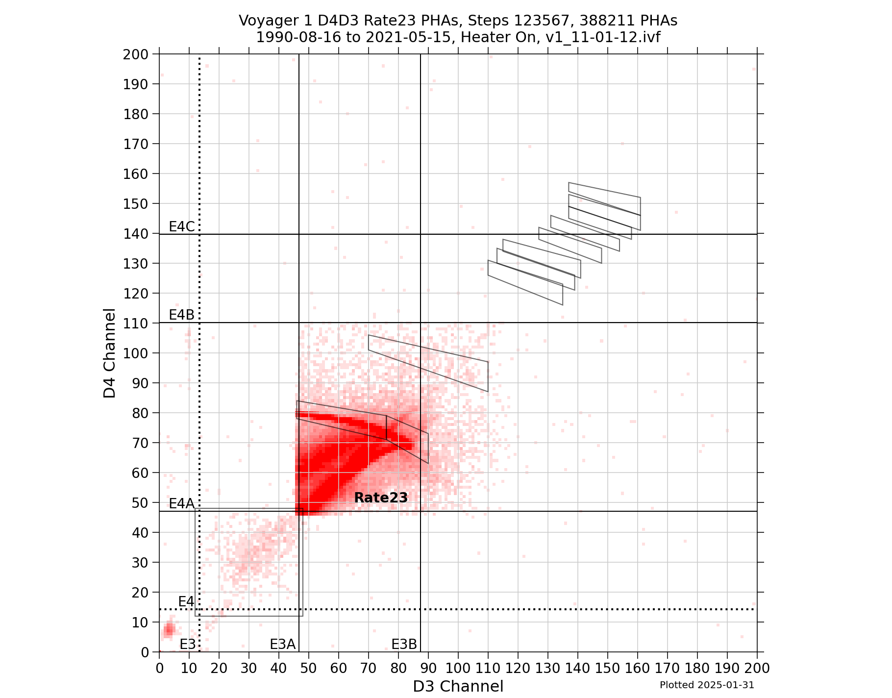 V1_D4D3_PHAs_Rate23_Heater_On_boxes