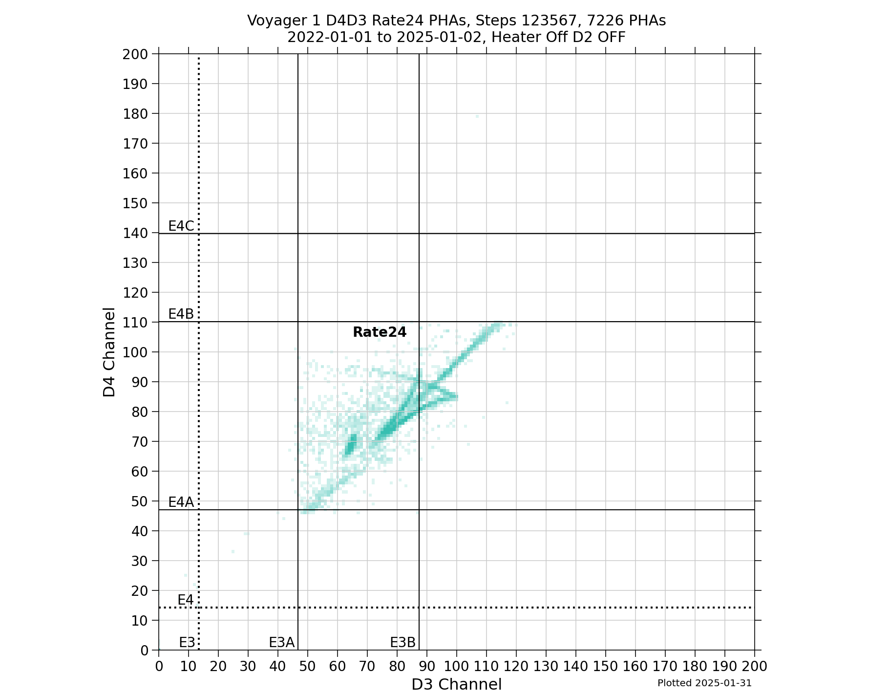 V1_D4D3_PHAs_Rate24_Heater_Off_D2_OFF