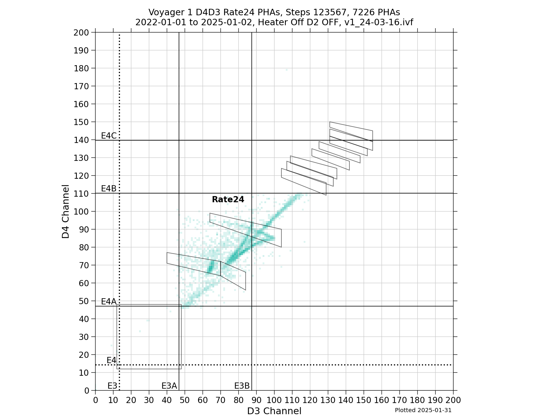 V1_D4D3_PHAs_Rate24_Heater_Off_D2_OFF_boxes