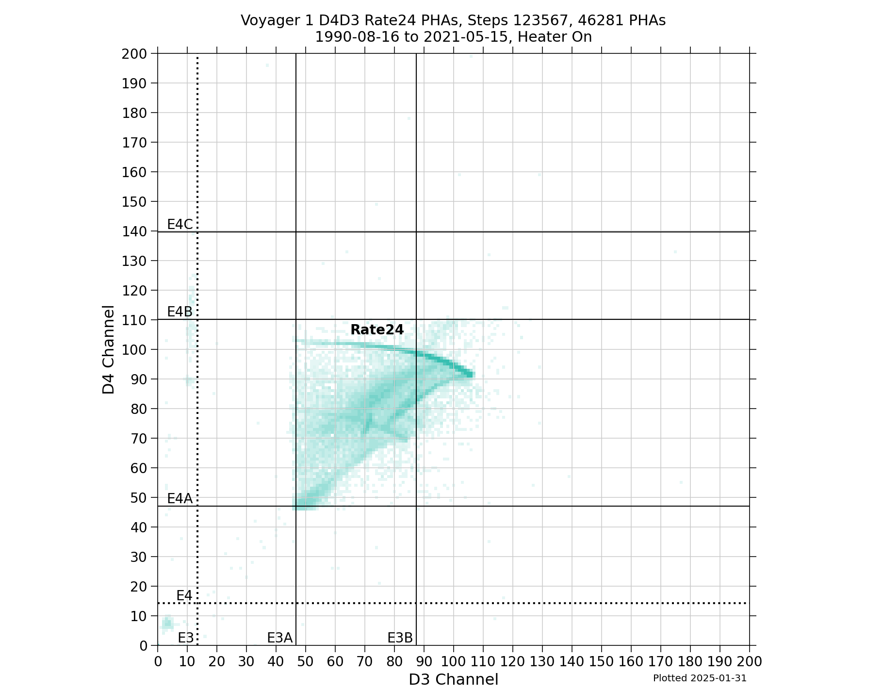 V1_D4D3_PHAs_Rate24_Heater_On
