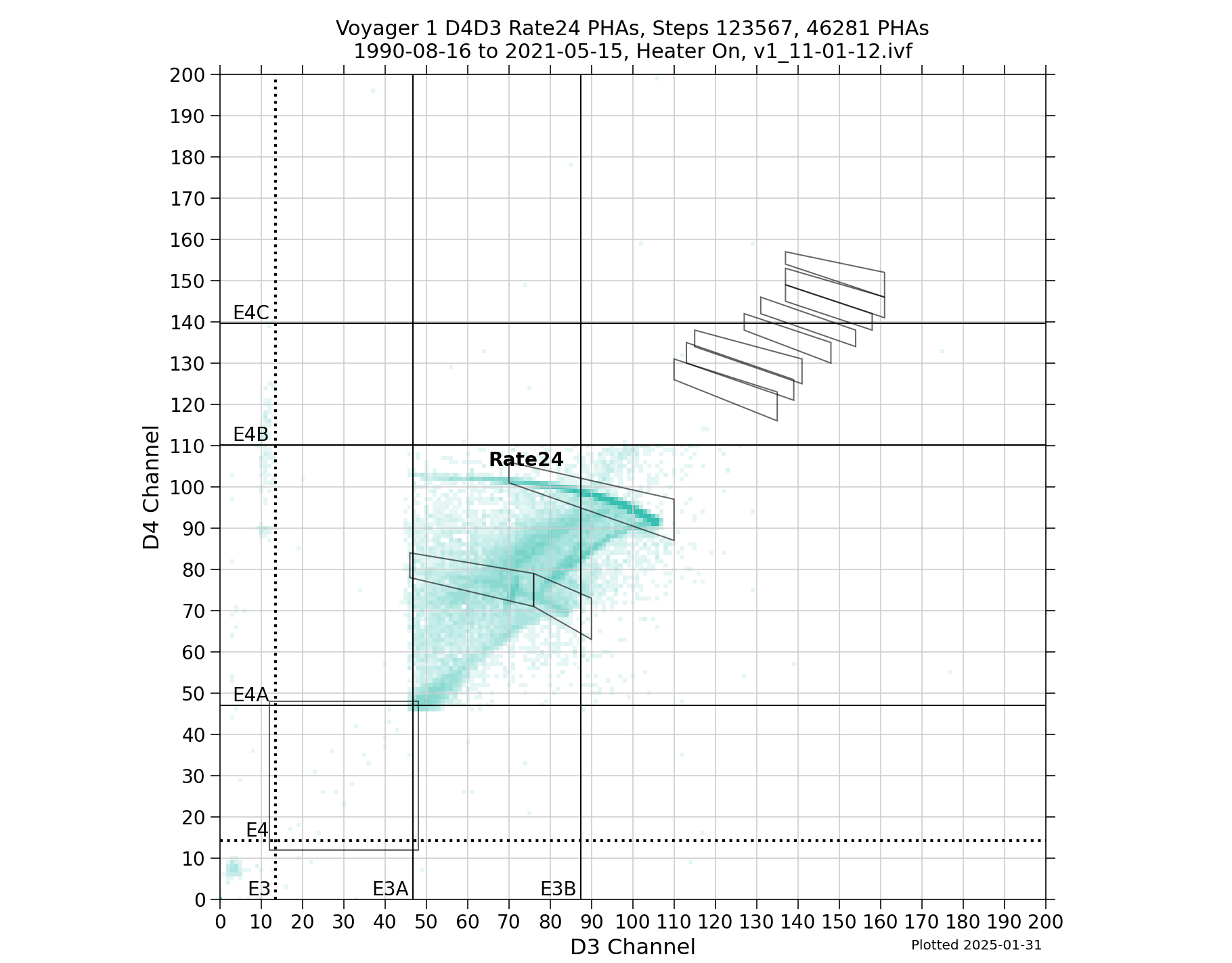 V1_D4D3_PHAs_Rate24_Heater_On_boxes