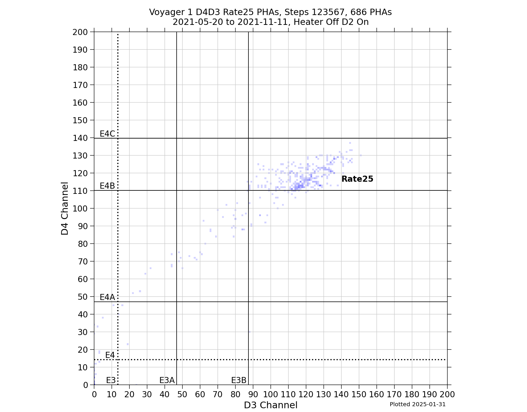 V1_D4D3_PHAs_Rate25_Heater_Off_D2_On