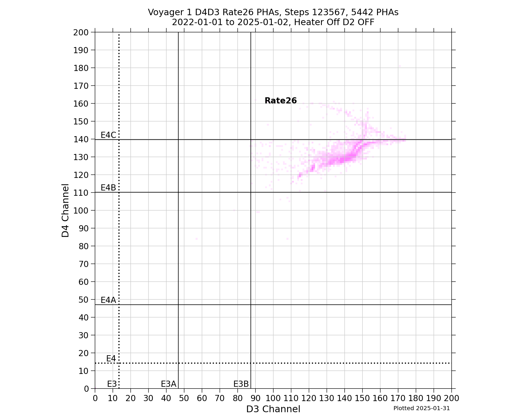 V1_D4D3_PHAs_Rate26_Heater_Off_D2_OFF