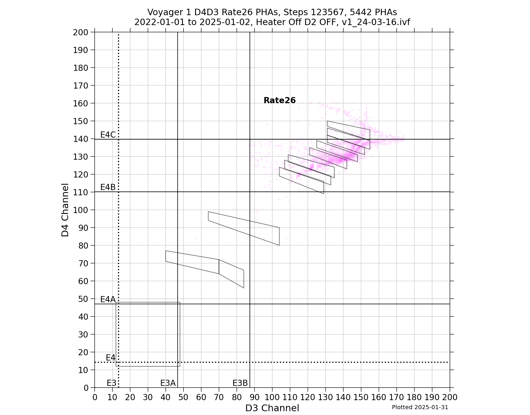 V1_D4D3_PHAs_Rate26_Heater_Off_D2_OFF_boxes