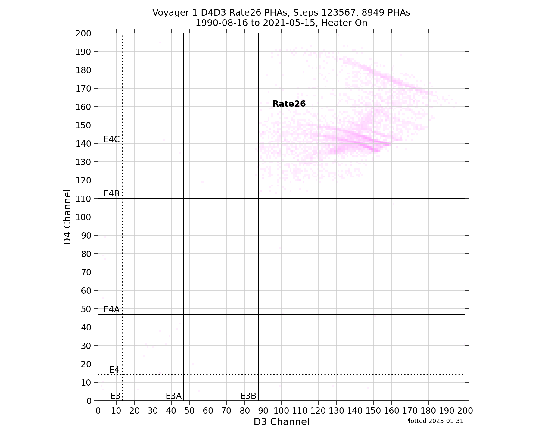 V1_D4D3_PHAs_Rate26_Heater_On