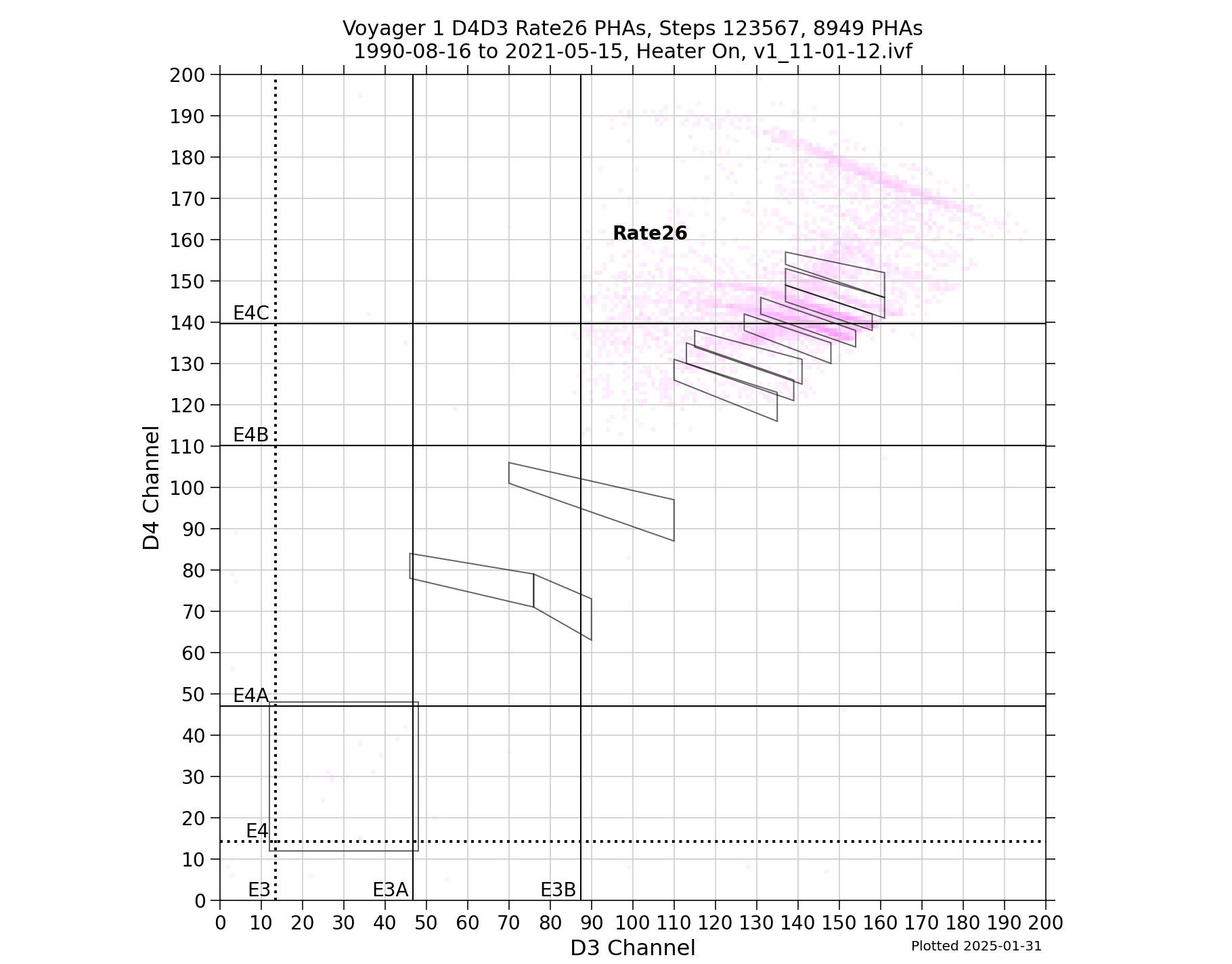 V1_D4D3_PHAs_Rate26_Heater_On_boxes