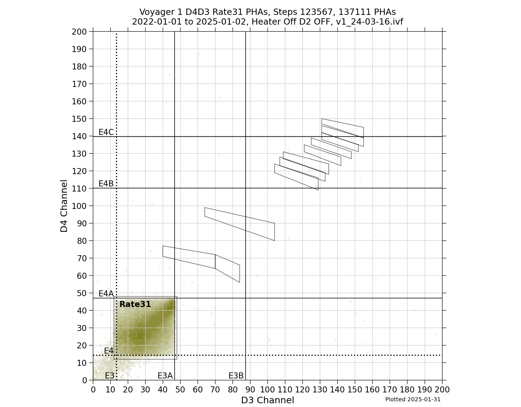V1_D4D3_PHAs_Rate31_Heater_Off_D2_OFF_boxes