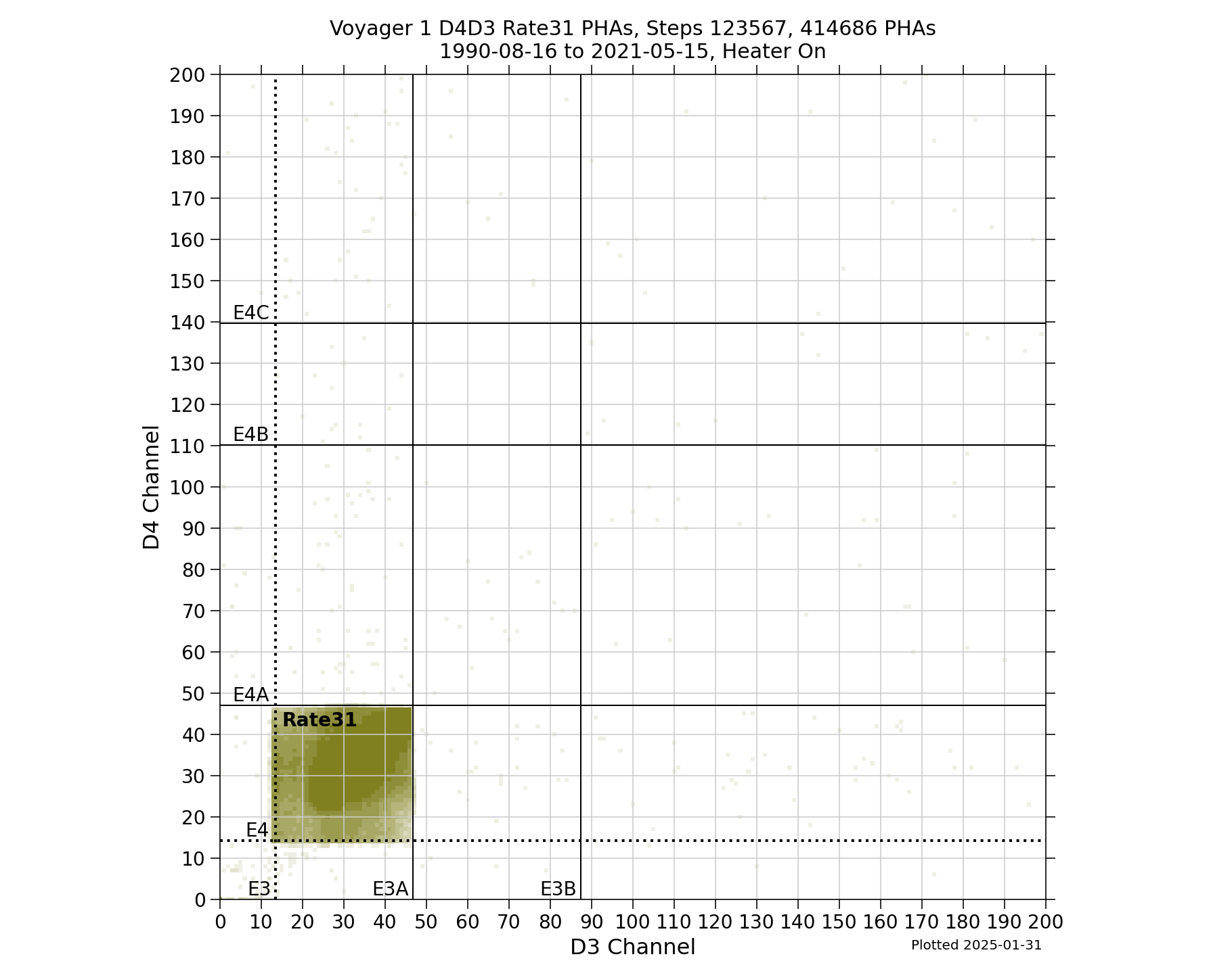 V1_D4D3_PHAs_Rate31_Heater_On