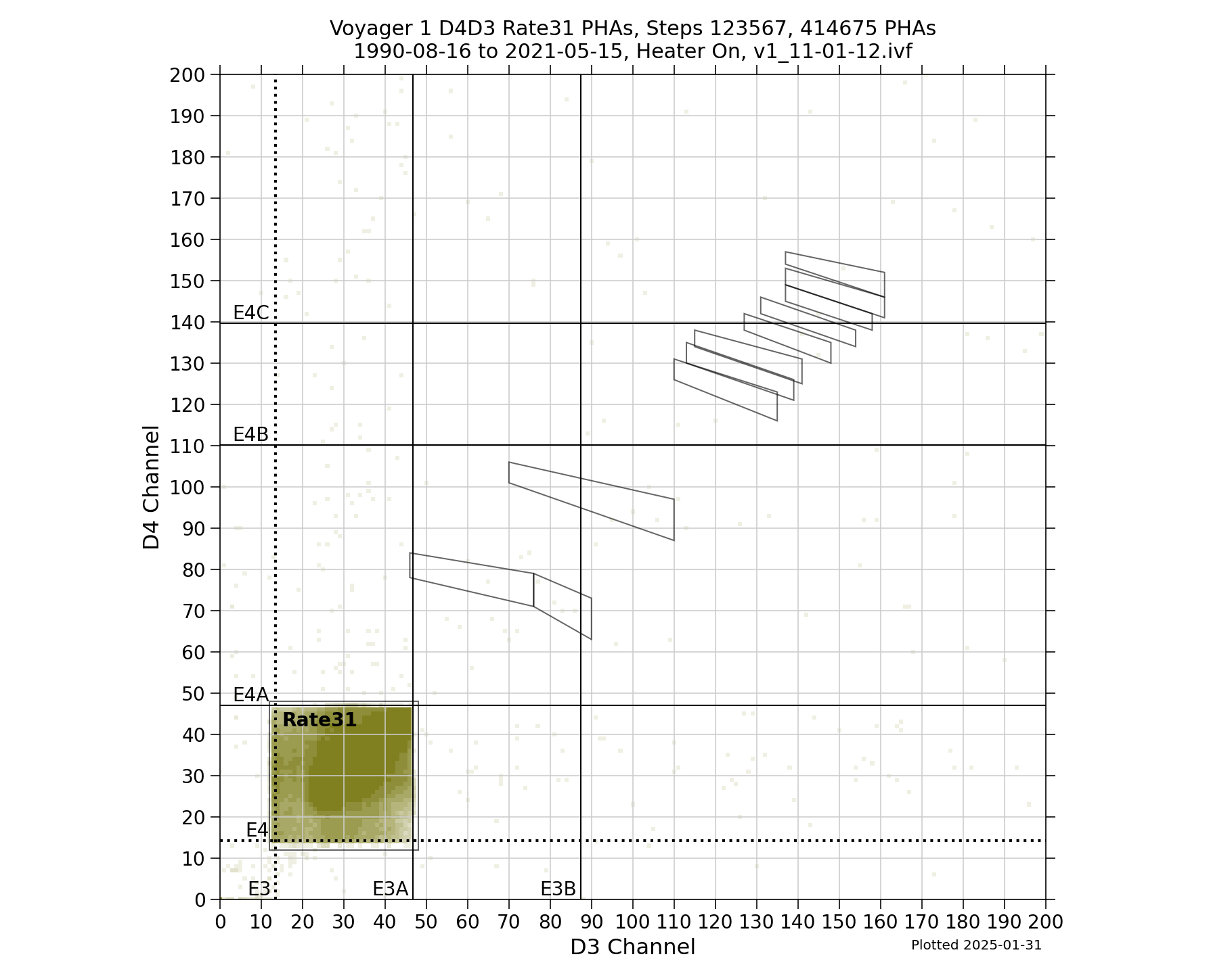 V1_D4D3_PHAs_Rate31_Heater_On_boxes