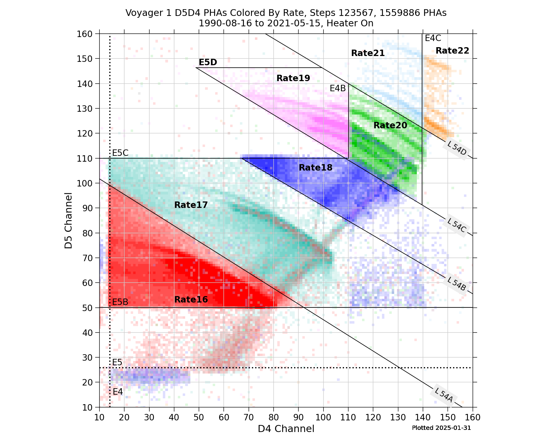 V1_D5D4_PHAs_By_Rate_Heater_On