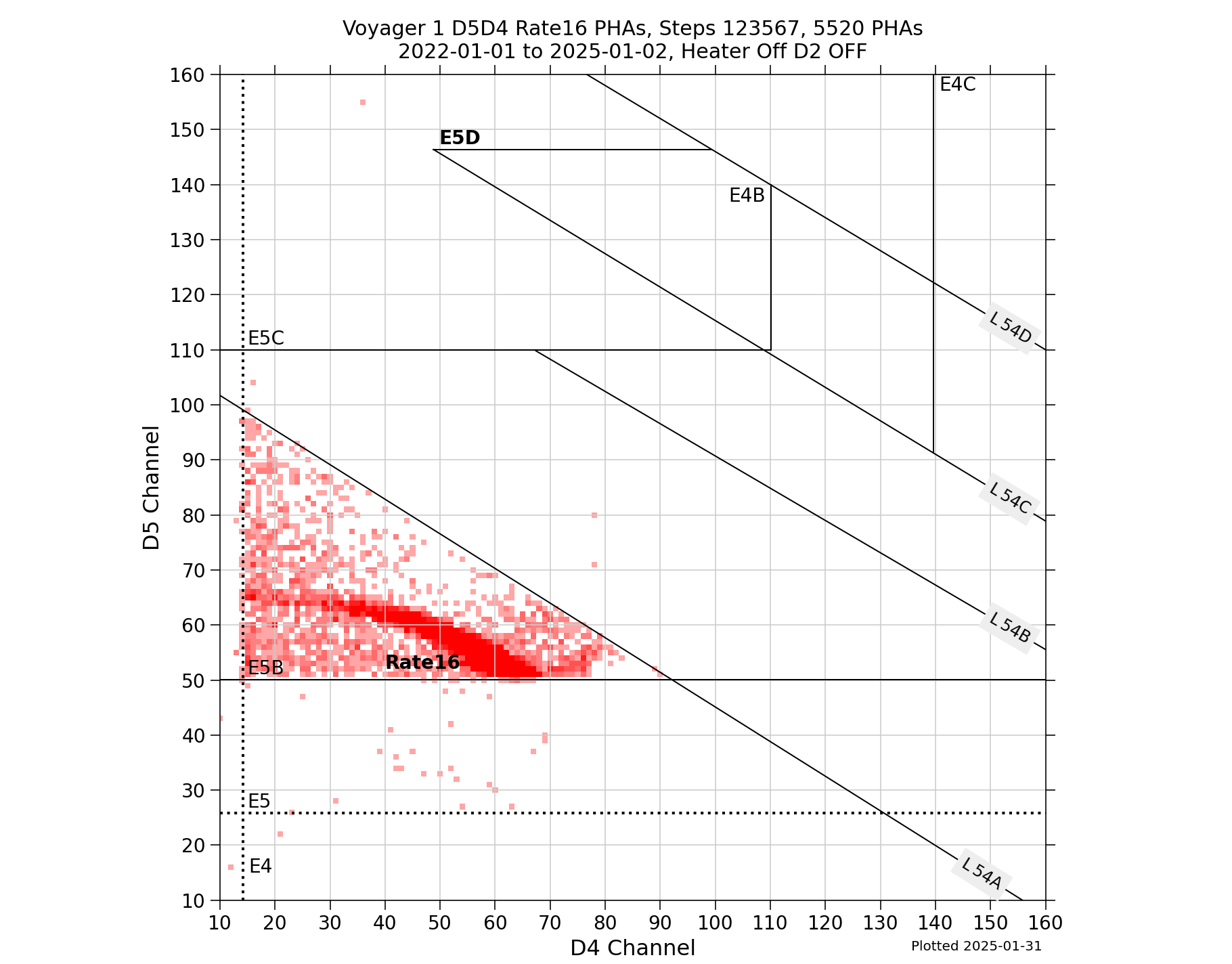 V1_D5D4_PHAs_Rate16_Heater_Off