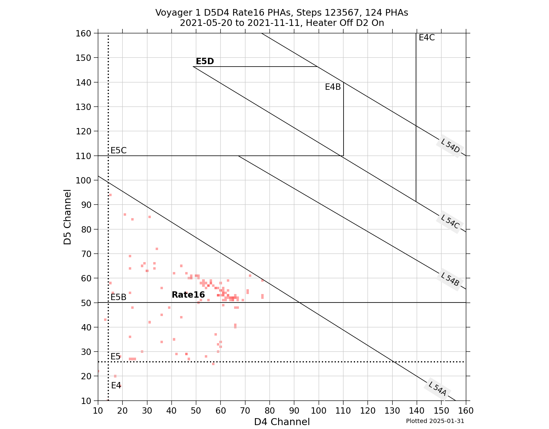 V1_D5D4_PHAs_Rate16_Heater_Off