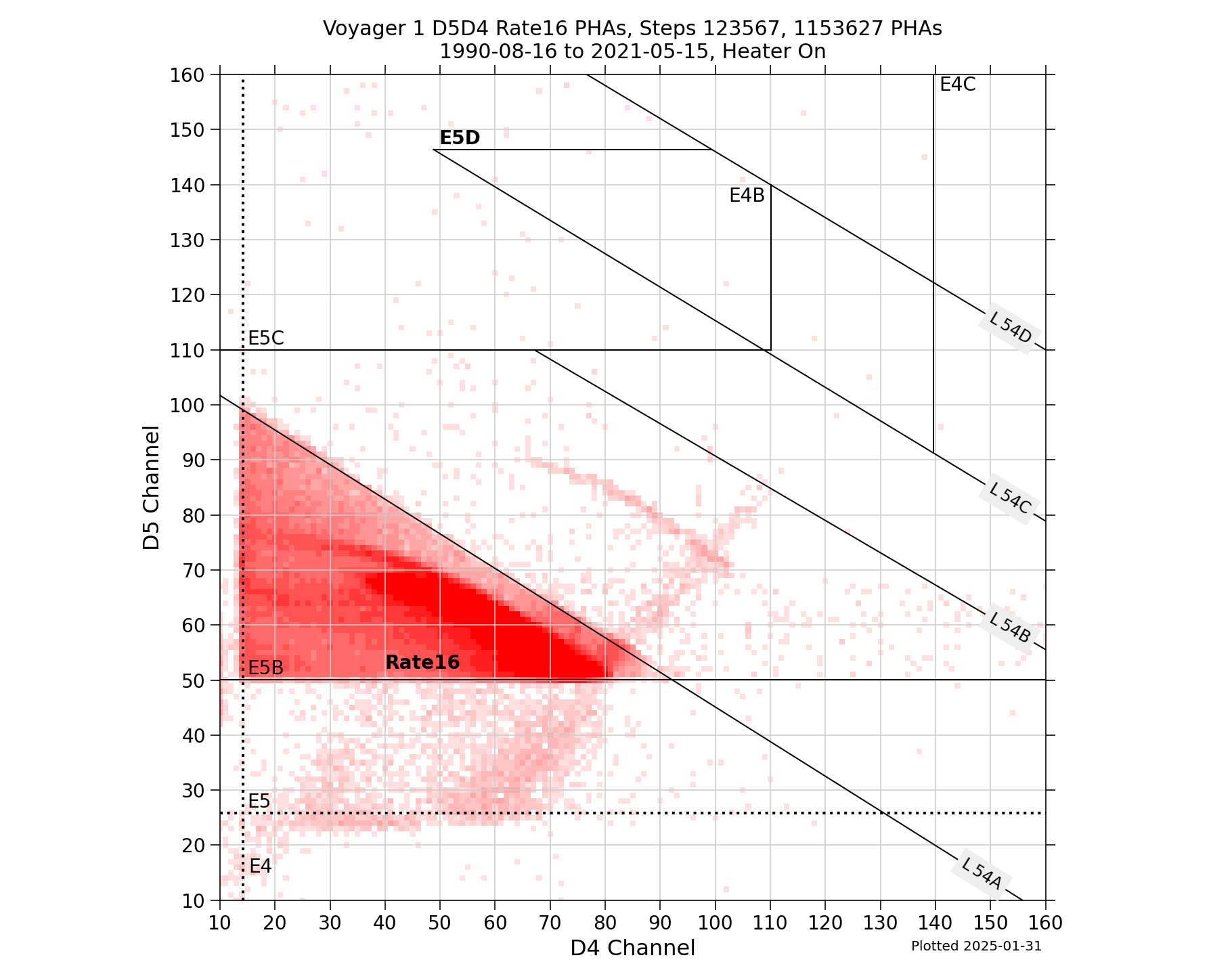 V1_D5D4_PHAs_Rate16_Heater_On