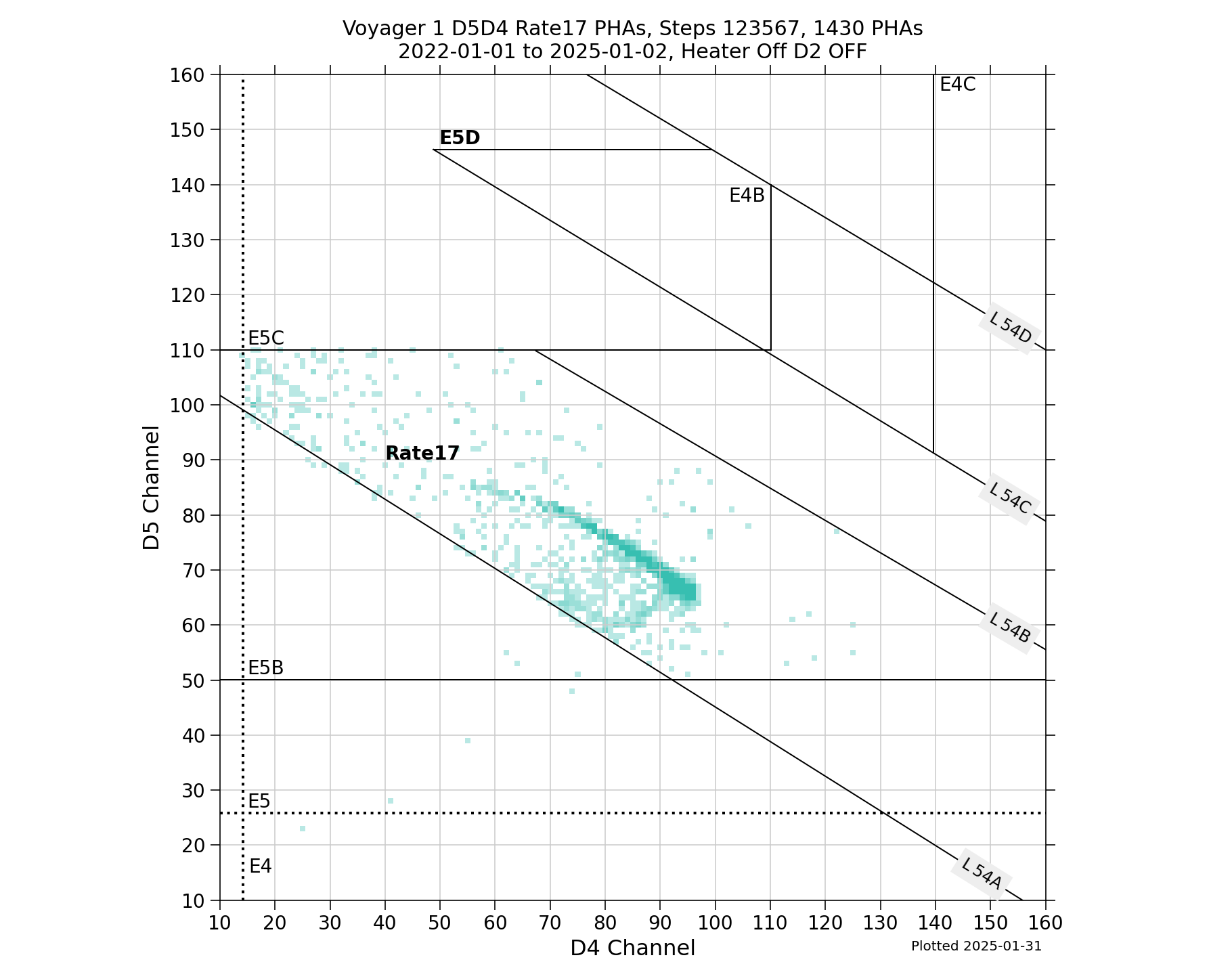 V1_D5D4_PHAs_Rate17_Heater_Off