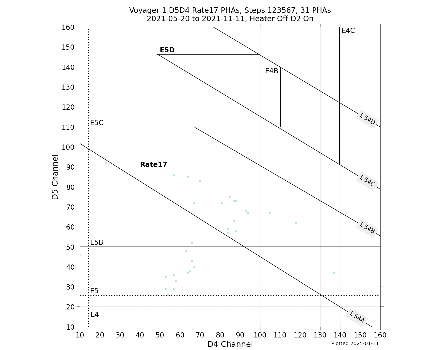 V1_D5D4_PHAs_Rate17_Heater_Off