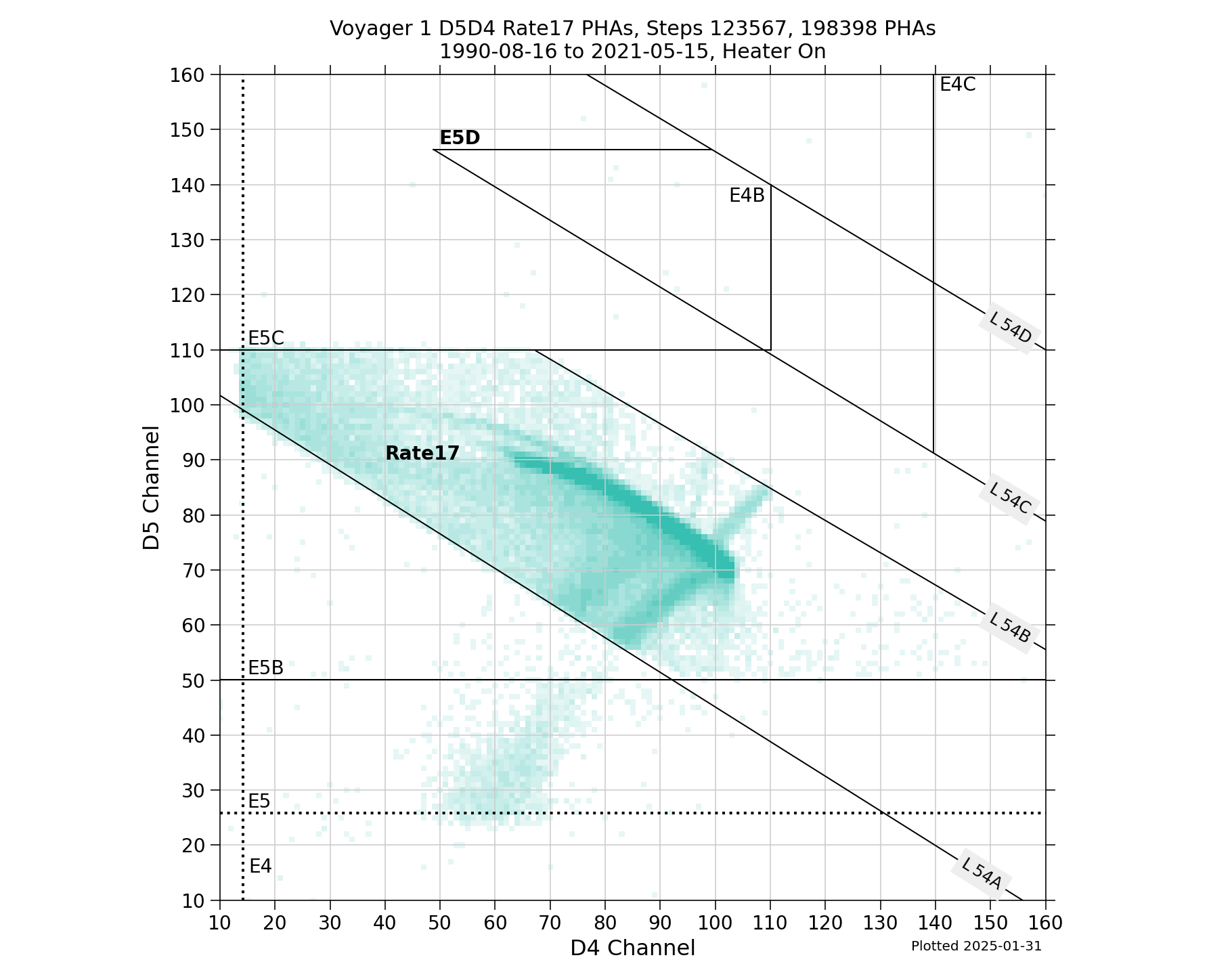 V1_D5D4_PHAs_Rate17_Heater_On