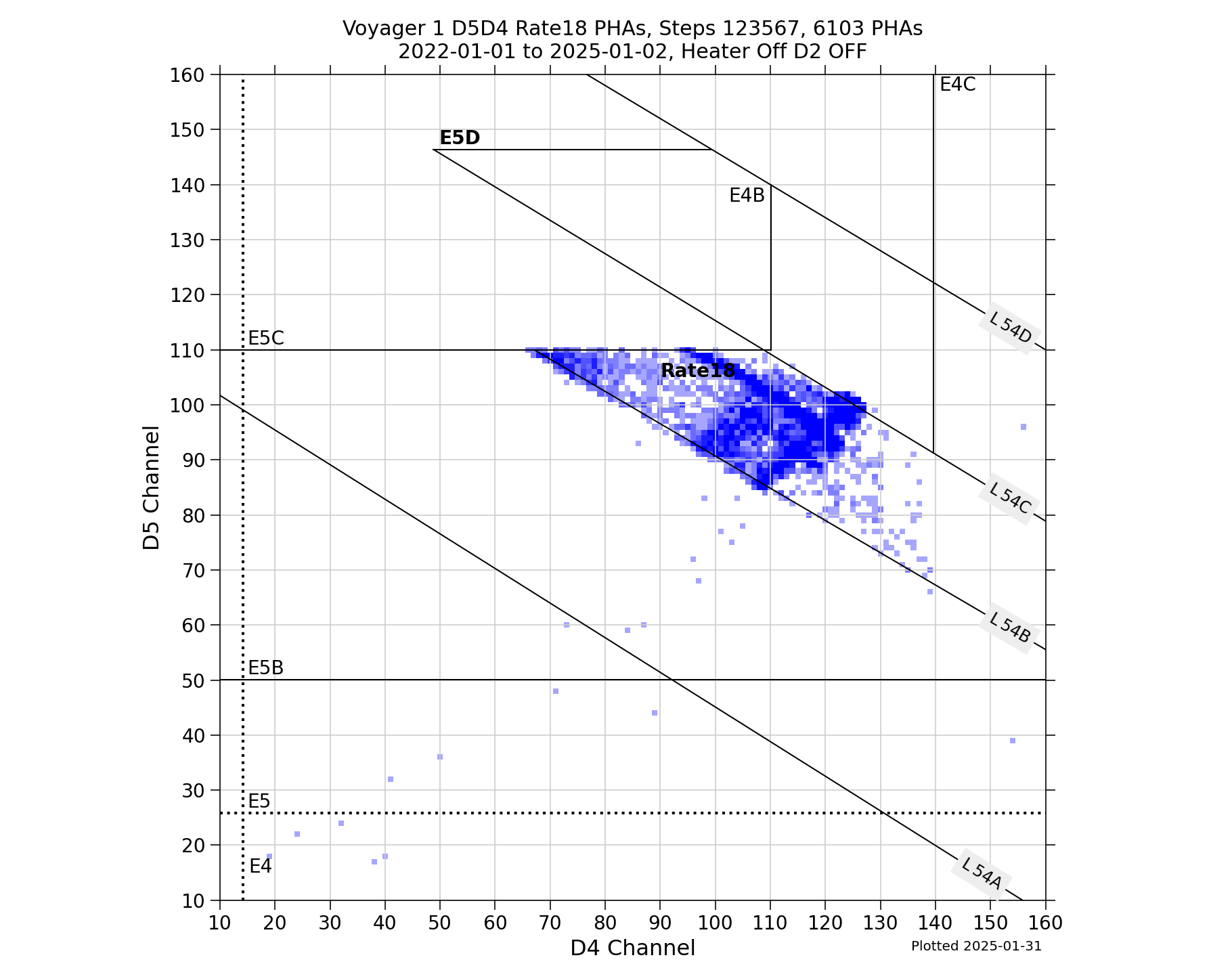 V1_D5D4_PHAs_Rate18_Heater_Off