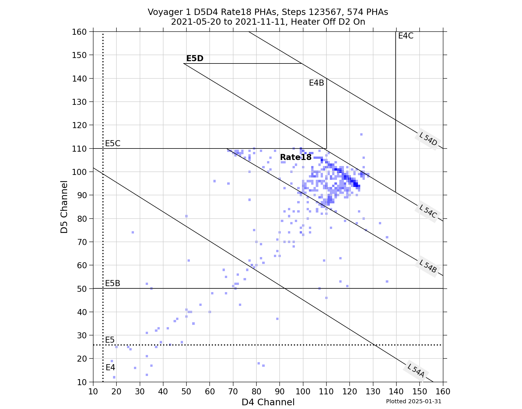 V1_D5D4_PHAs_Rate18_Heater_Off