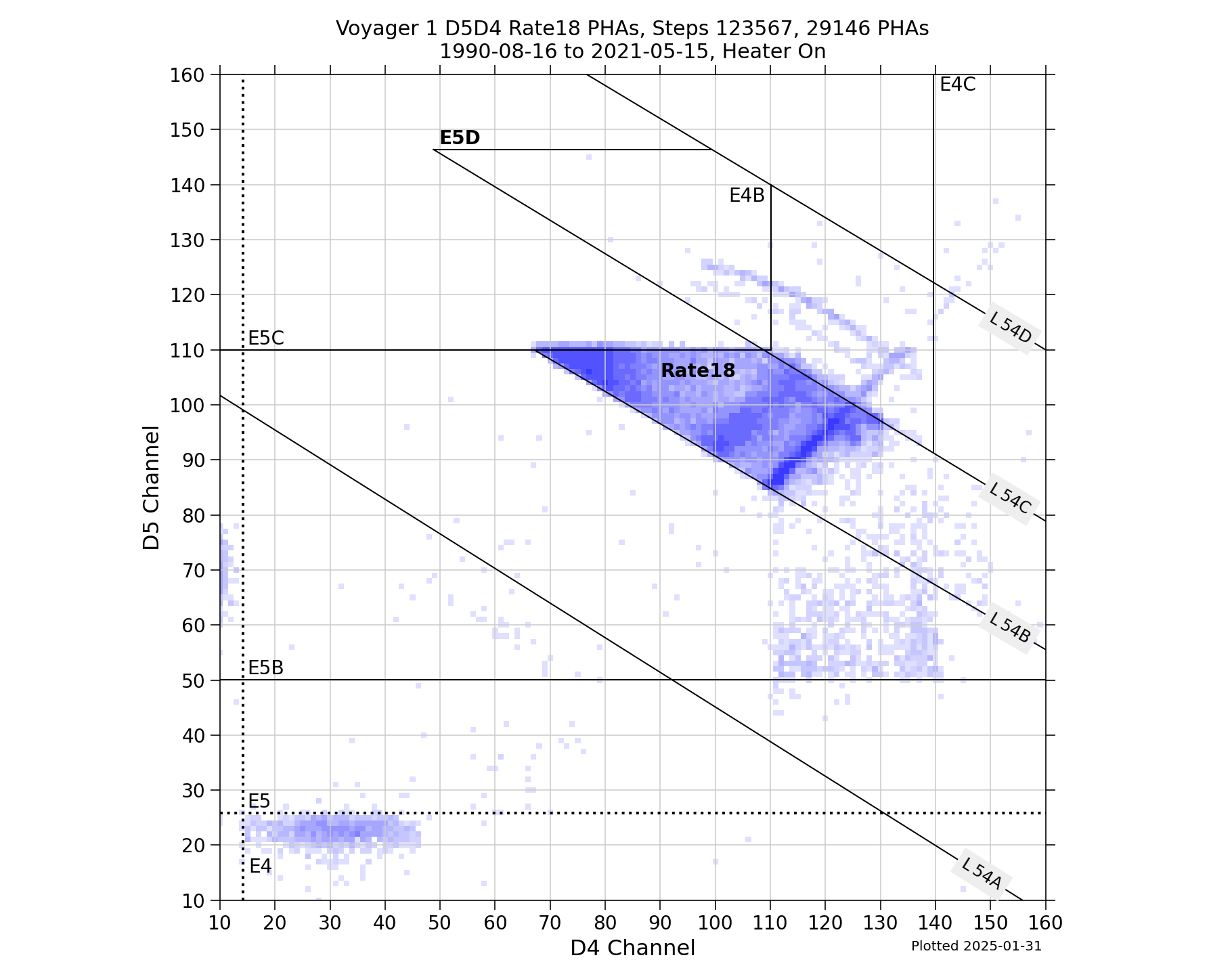 V1_D5D4_PHAs_Rate18_Heater_On