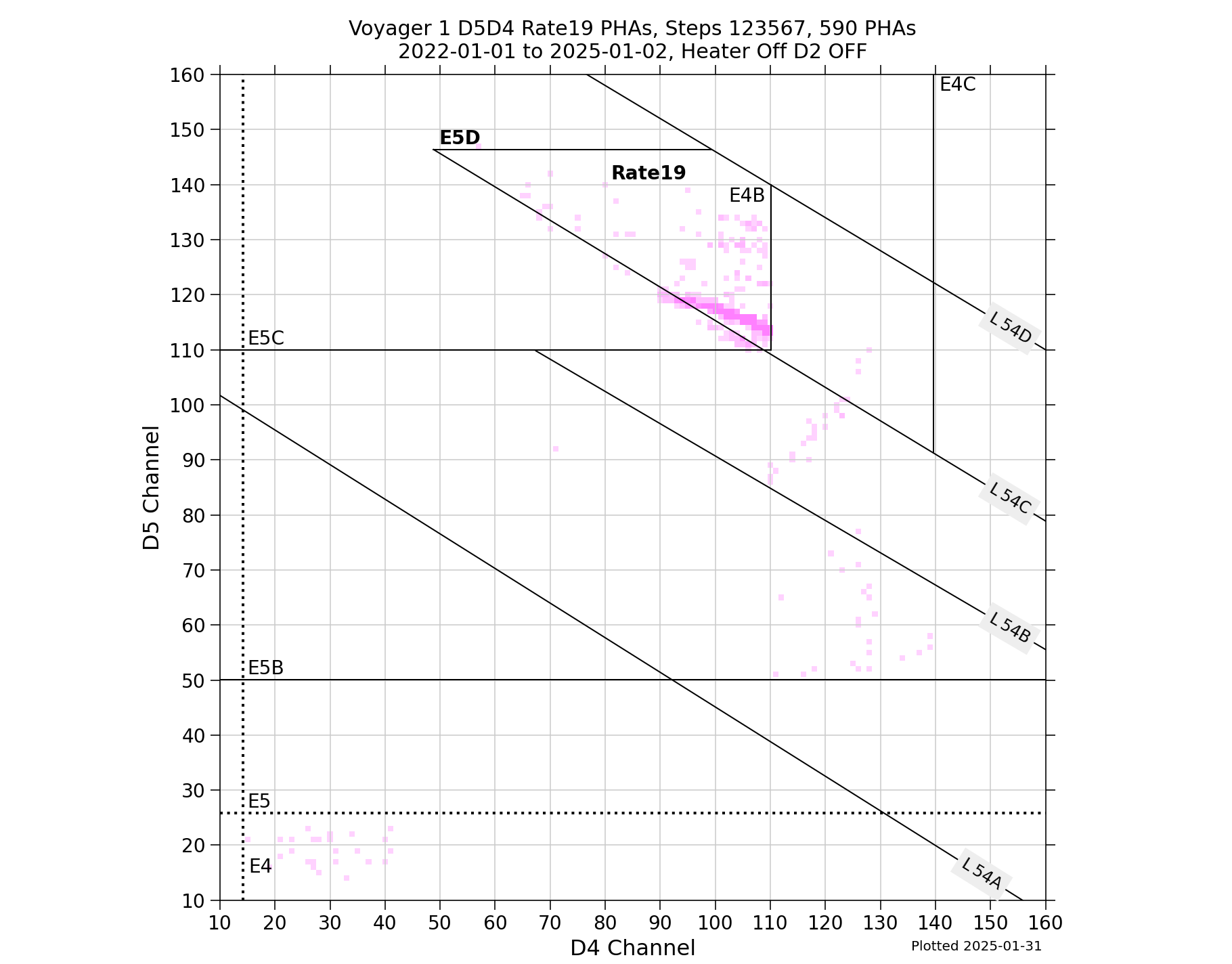 V1_D5D4_PHAs_Rate19_Heater_Off