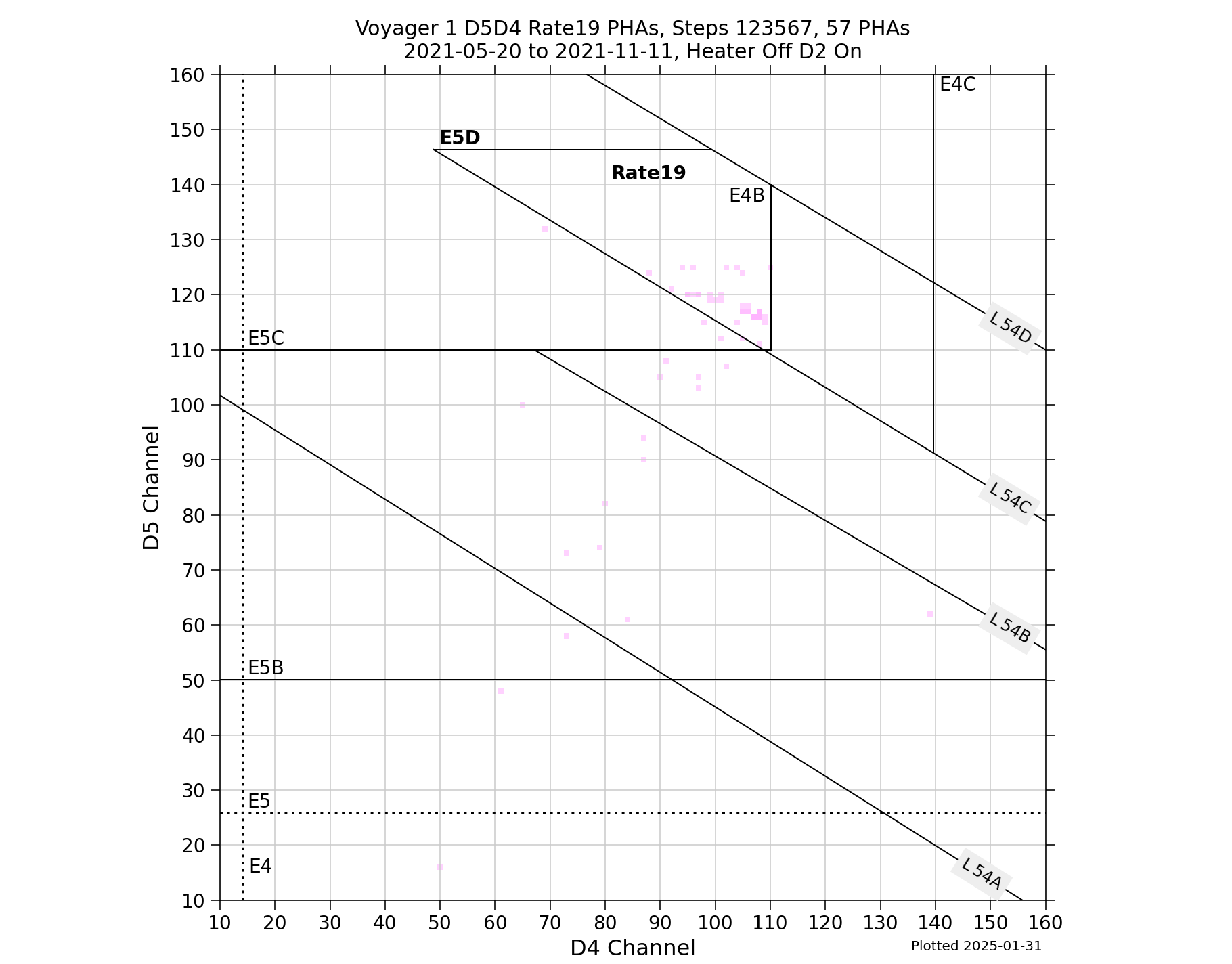 V1_D5D4_PHAs_Rate19_Heater_Off