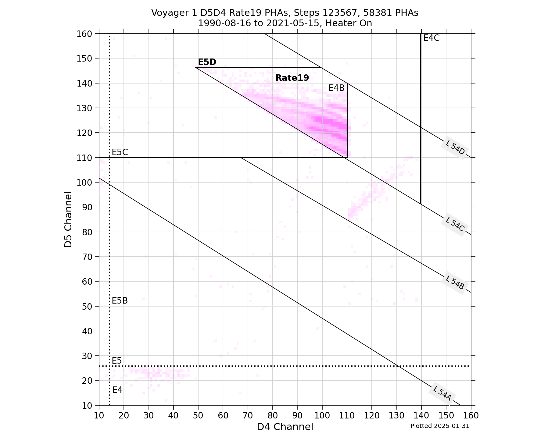 V1_D5D4_PHAs_Rate19_Heater_On